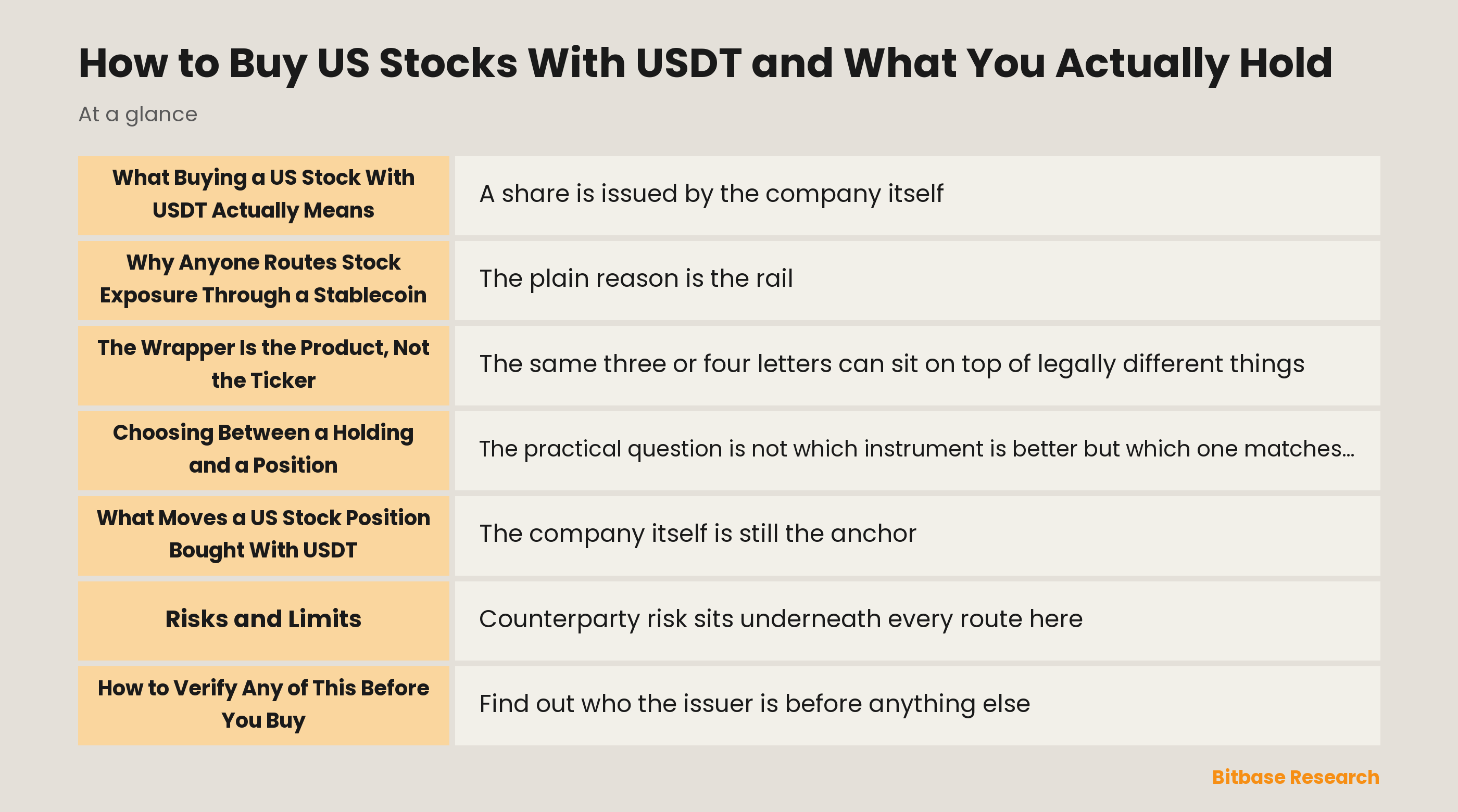 How to Buy US Stocks With USDT and What You Actually Hold: key points at a glance