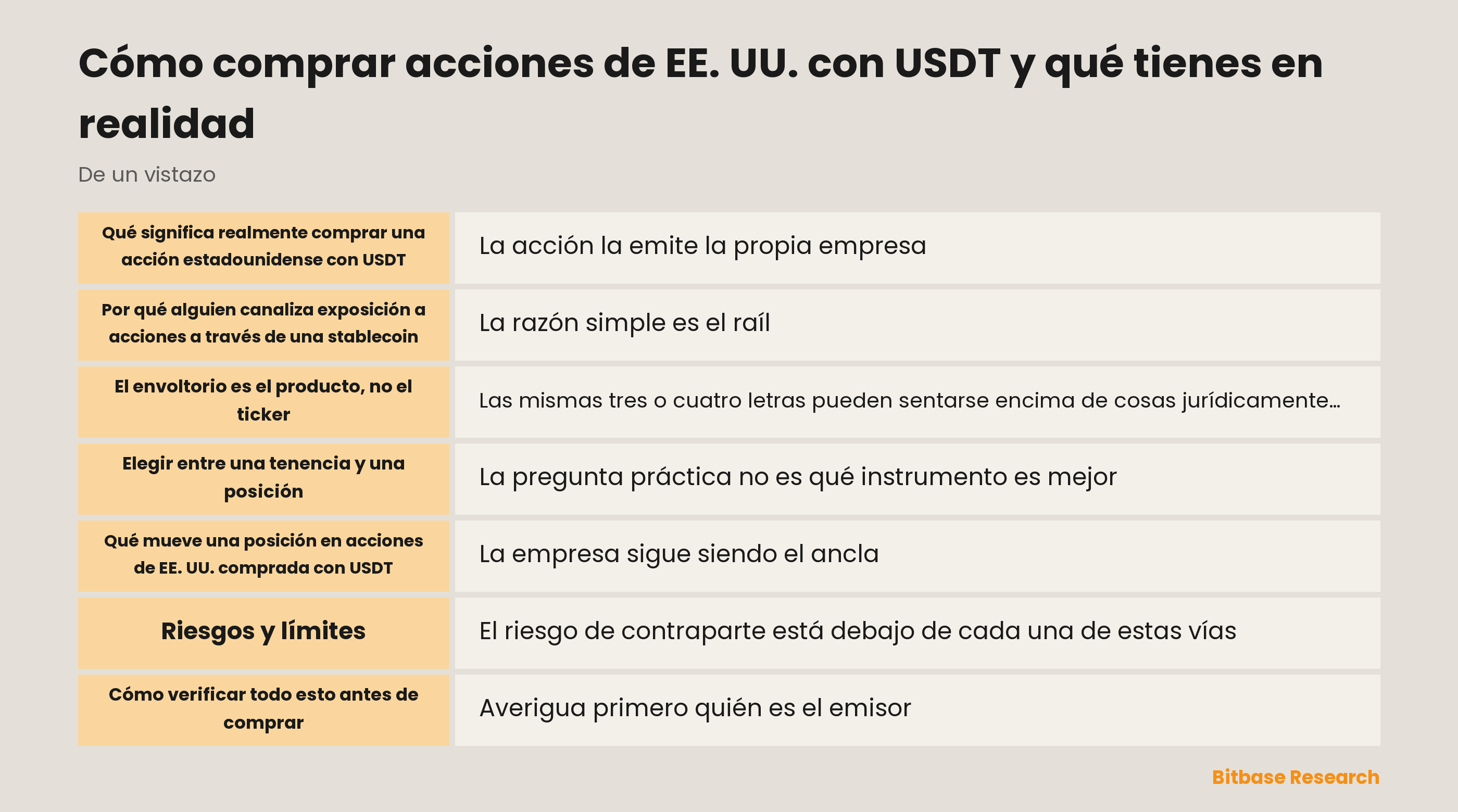Cómo comprar acciones de EE. UU. con USDT y qué tienes en realidad: puntos clave de un vistazo