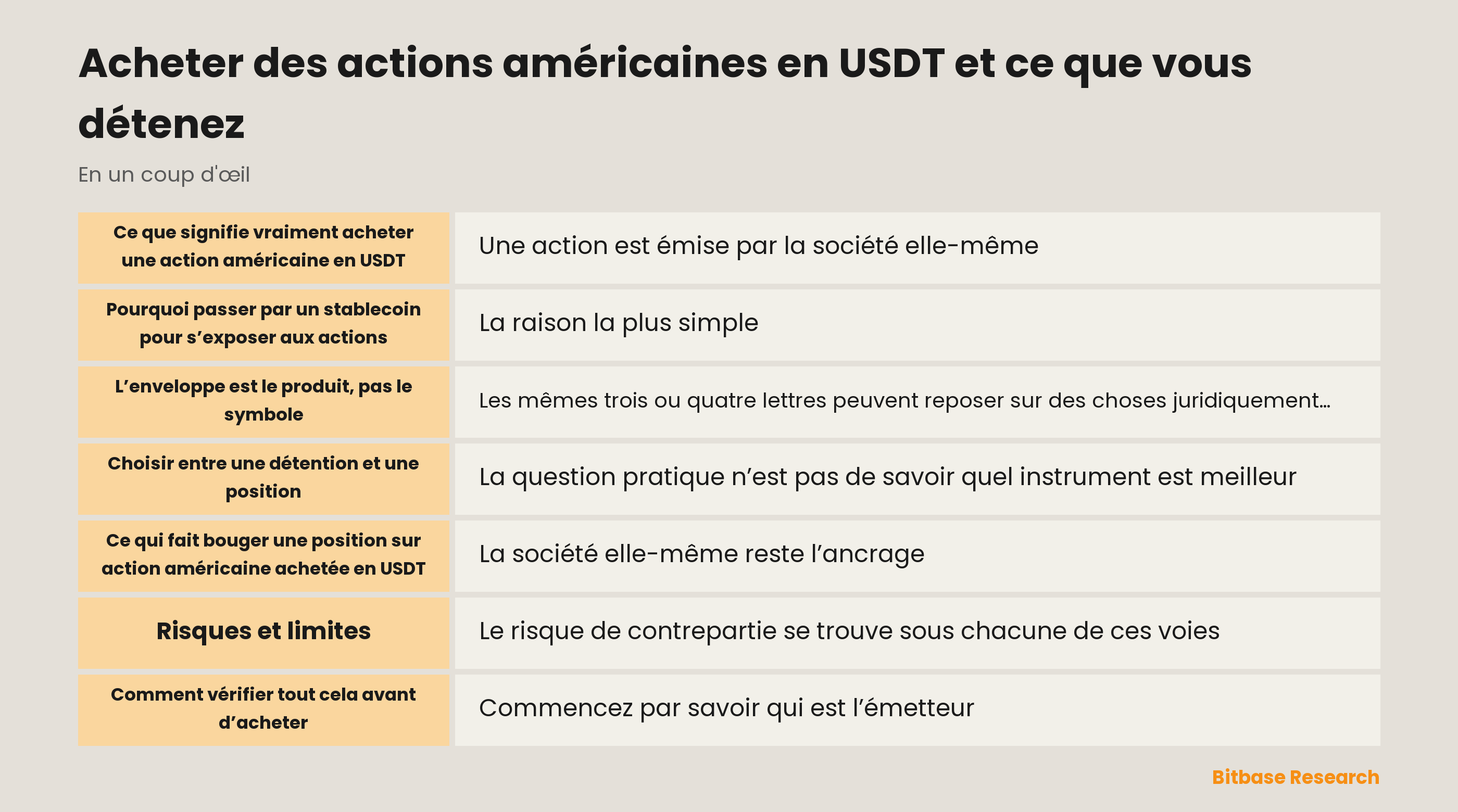 Acheter des actions américaines en USDT et ce que vous détenez: les points clés en un coup d’œil