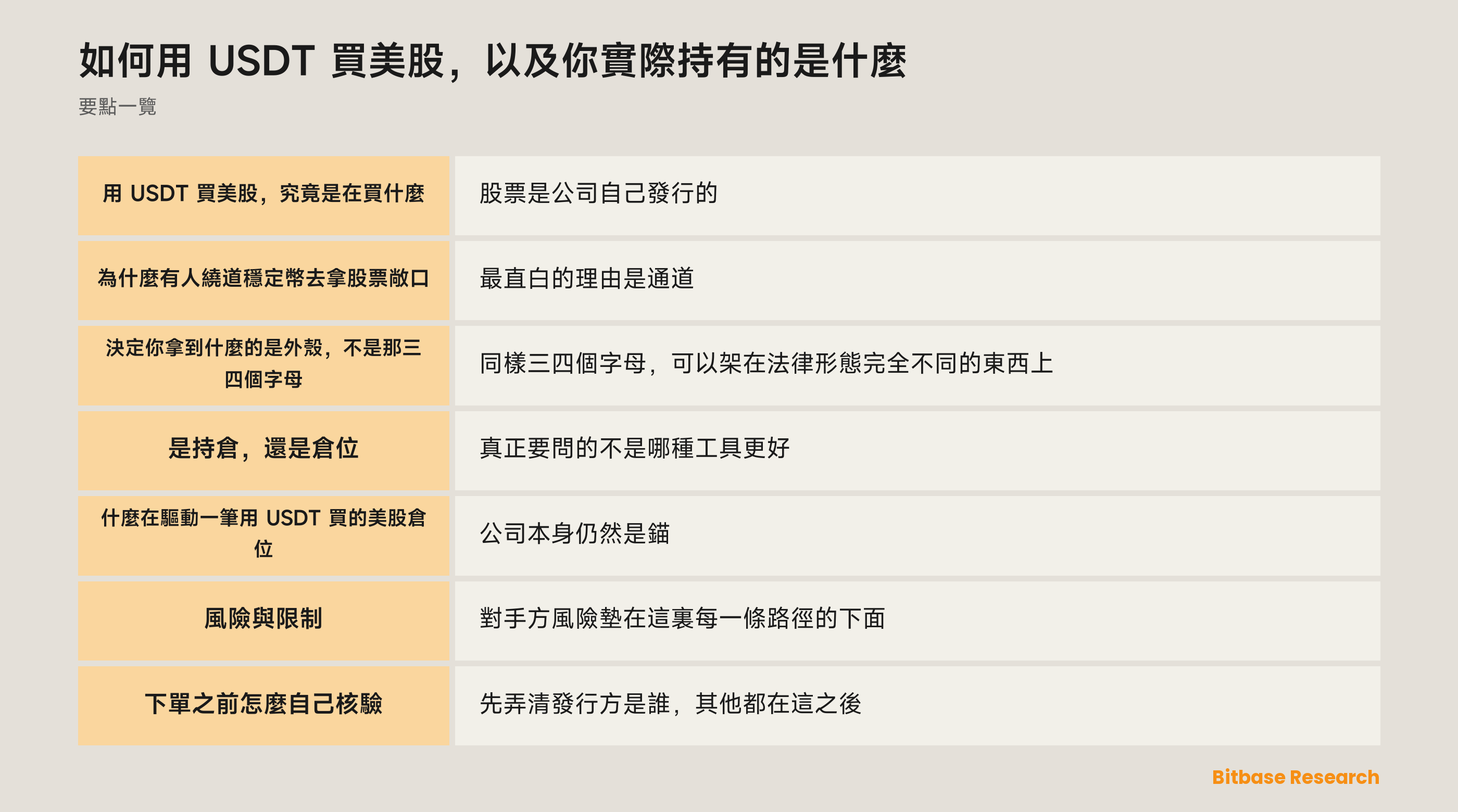 如何用 USDT 買美股，以及你實際持有的是什麼: 要點一覽圖