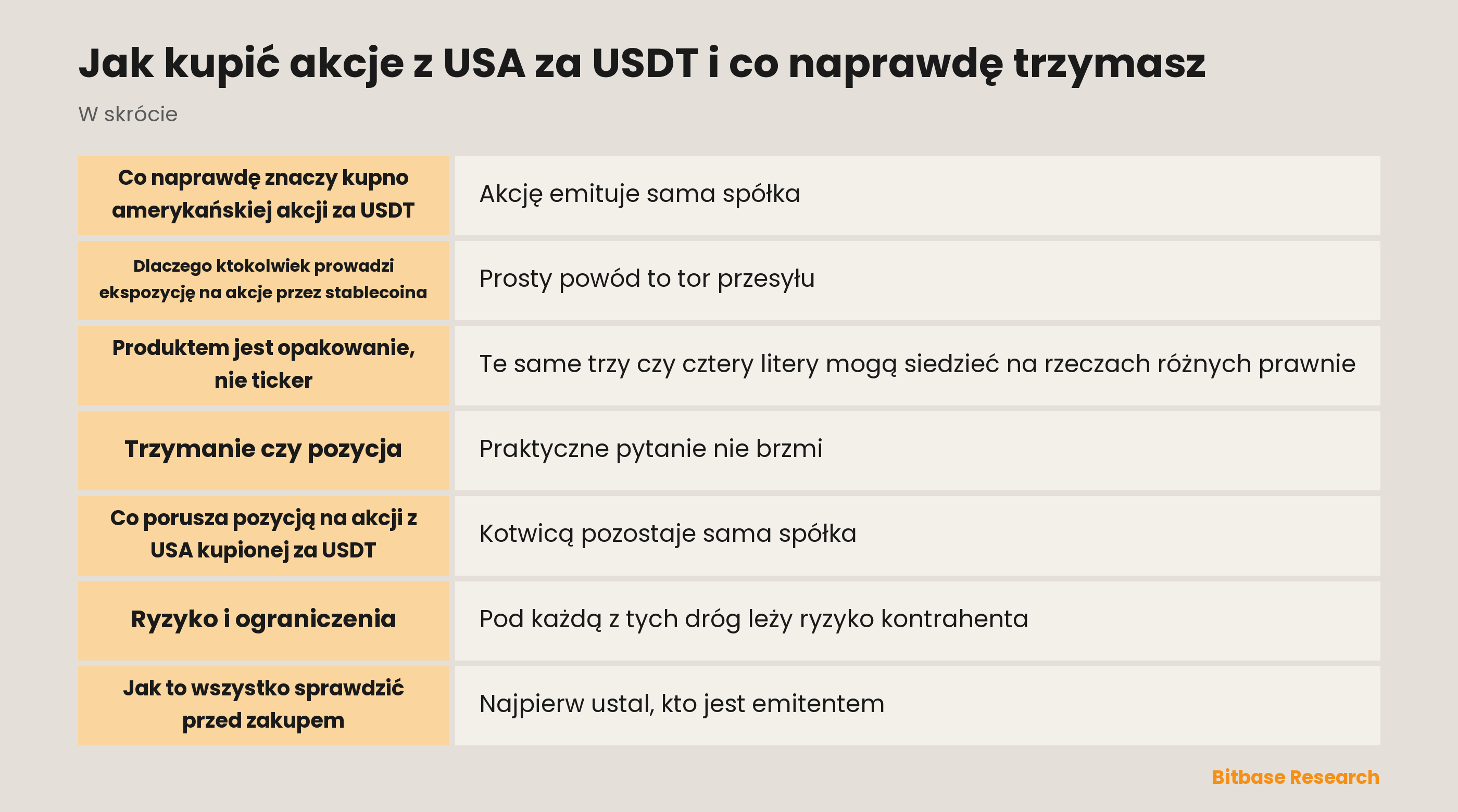 Jak kupić akcje z USA za USDT i co naprawdę trzymasz: najważniejsze informacje w skrócie