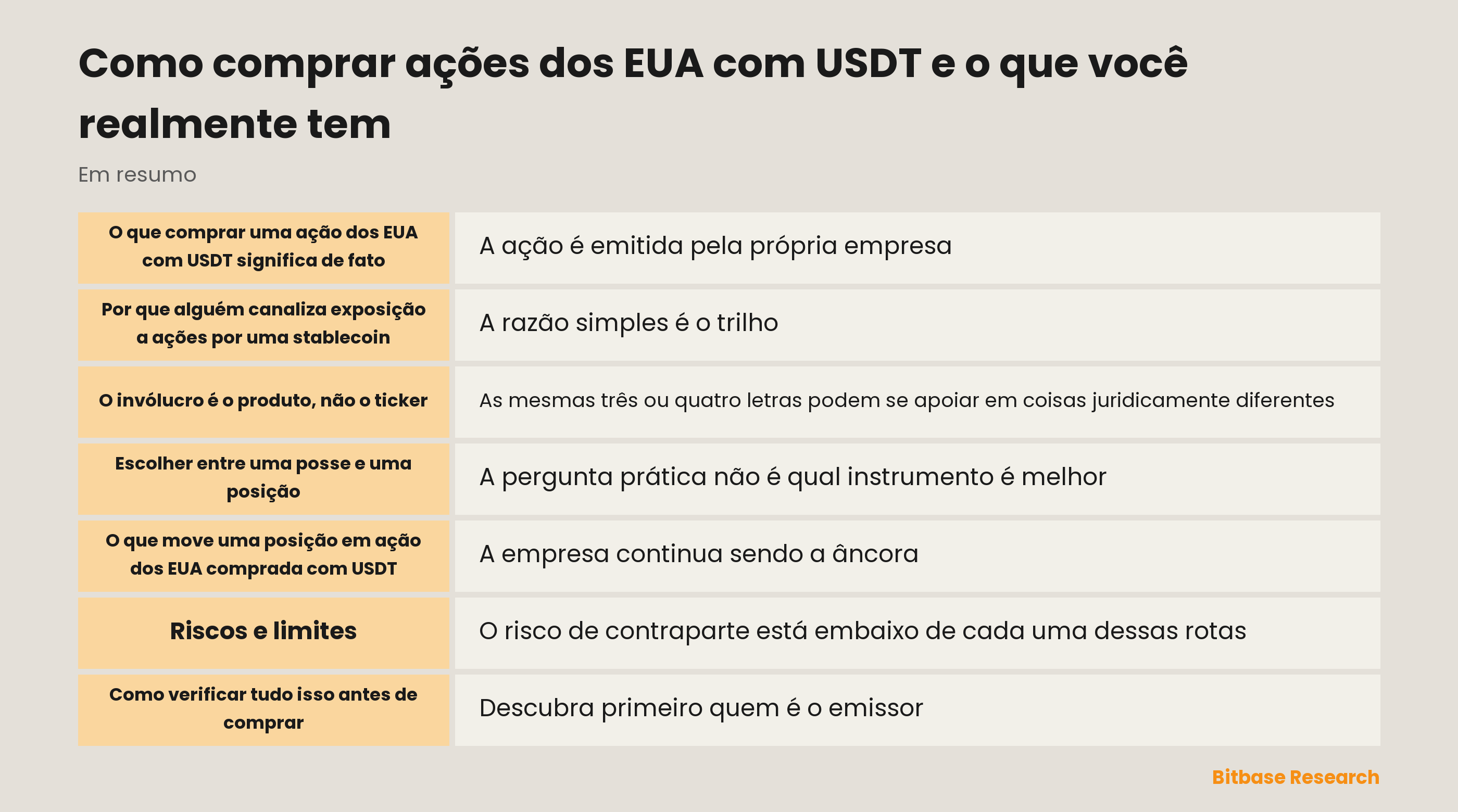 Como comprar ações dos EUA com USDT e o que você realmente tem: pontos principais em resumo