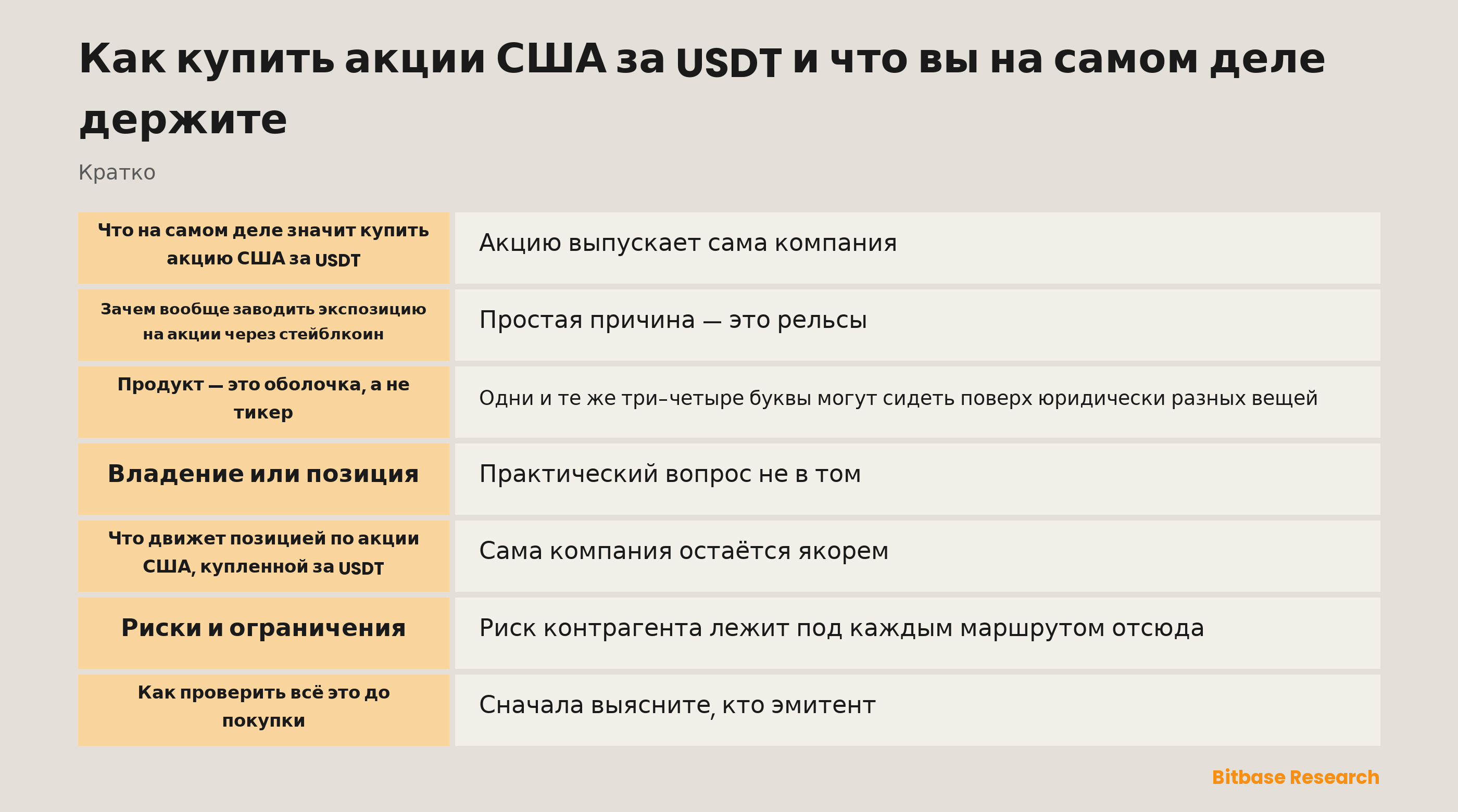 Как купить акции США за USDT и что вы на самом деле держите: ключевые моменты кратко
