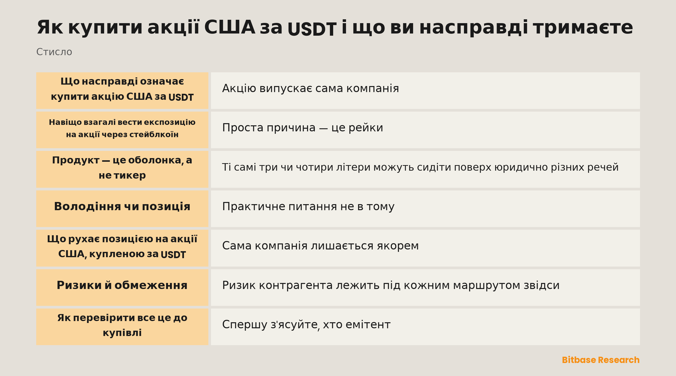 Як купити акції США за USDT і що ви насправді тримаєте: ключові моменти стисло