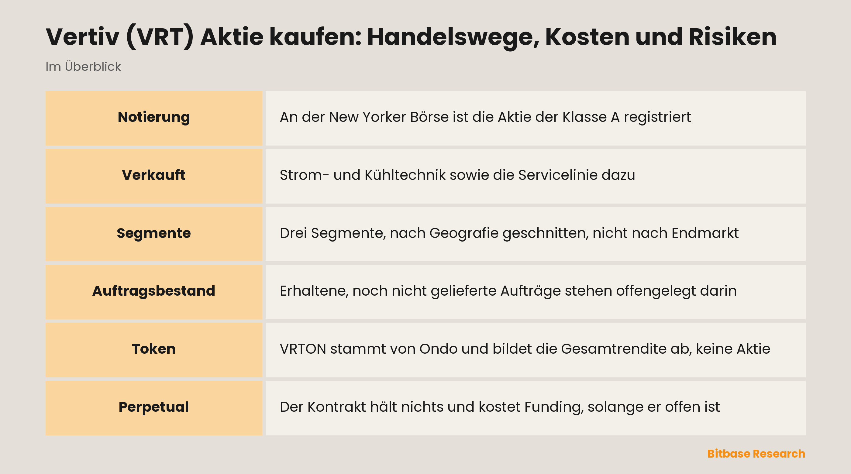 Vertiv (VRT) Aktie kaufen: Handelswege, Kosten und Risiken: die wichtigsten Punkte auf einen Blick