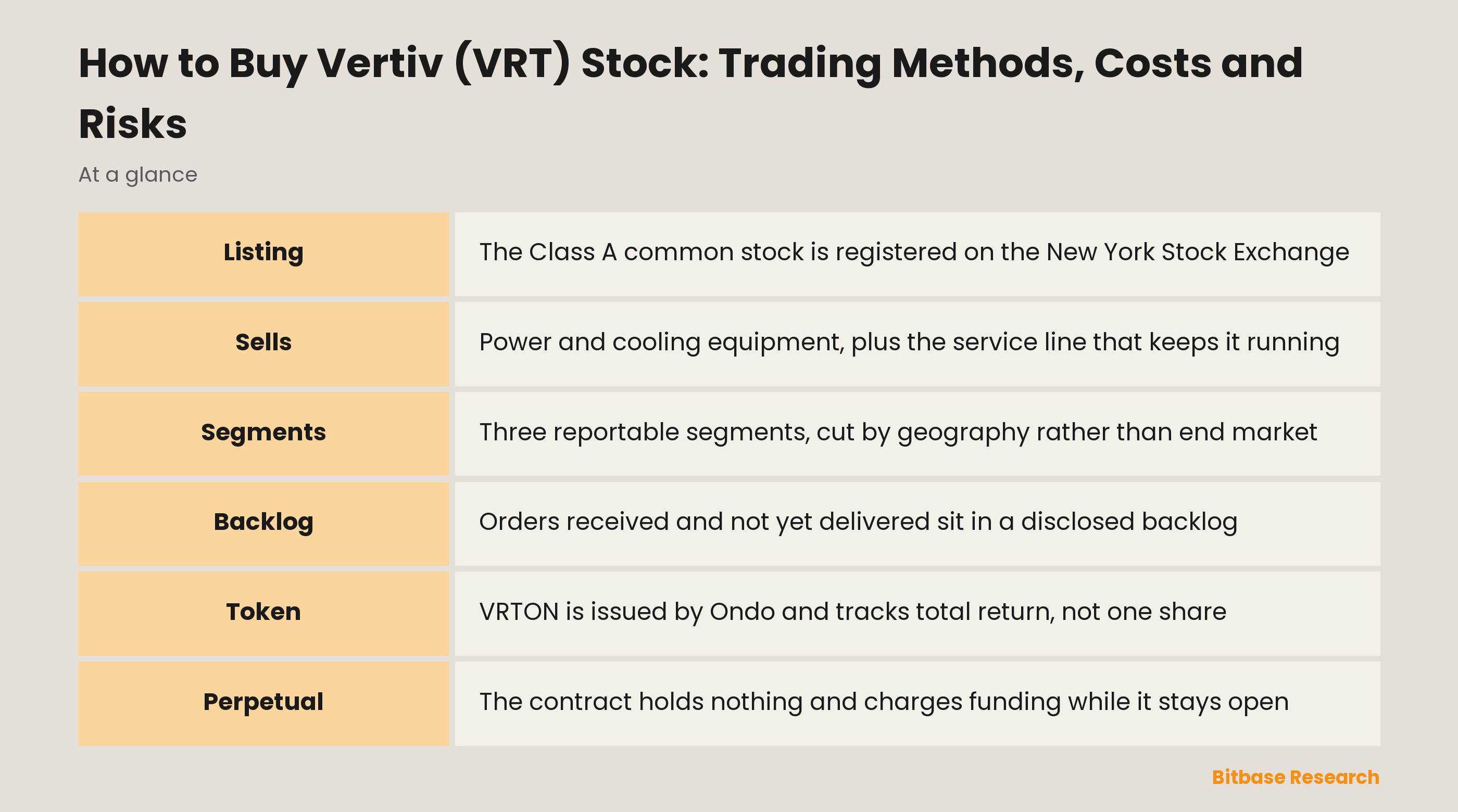 How to Buy Vertiv (VRT) Stock: Trading Methods, Costs and Risks: key points at a glance