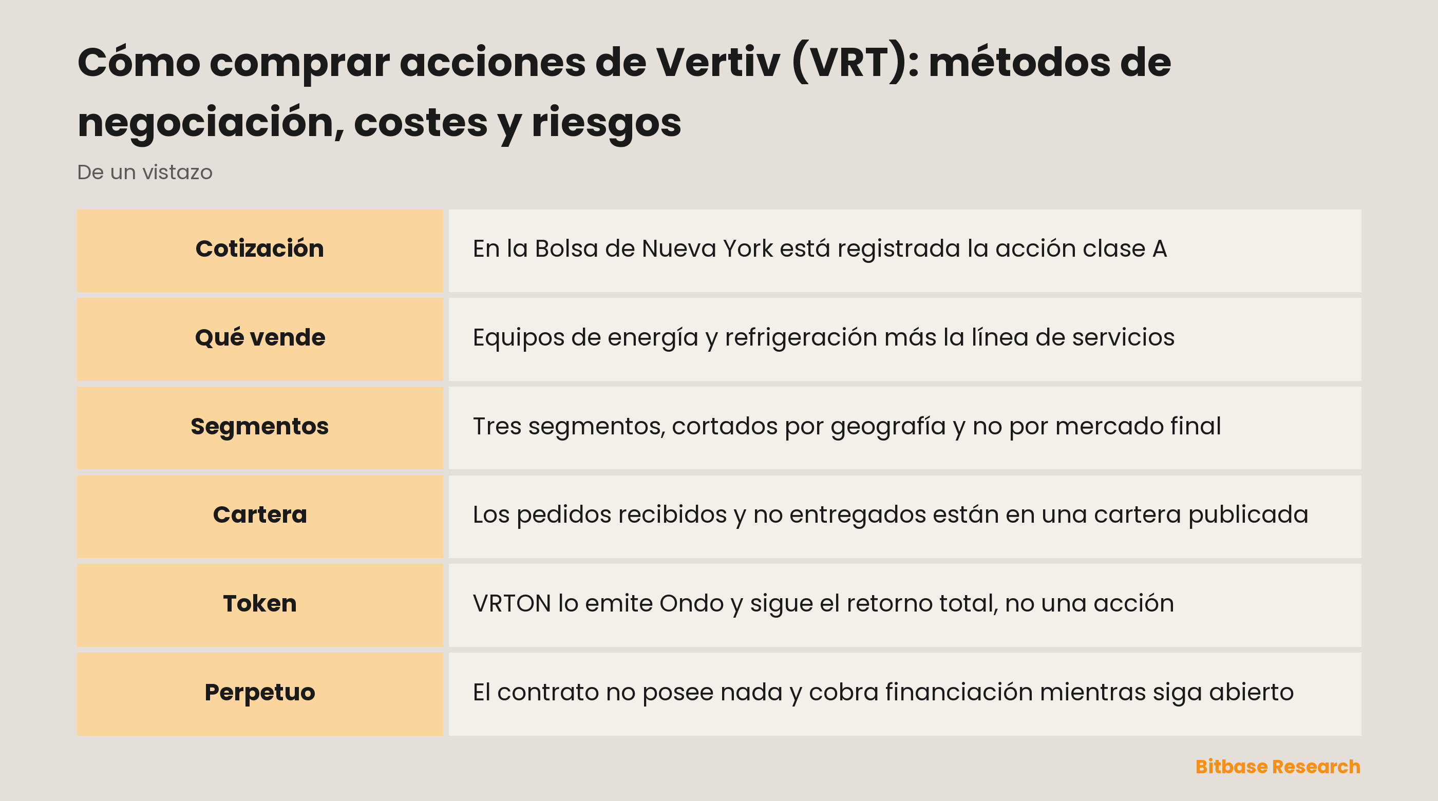 Cómo comprar acciones de Vertiv (VRT): métodos de negociación, costes y riesgos: puntos clave de un vistazo
