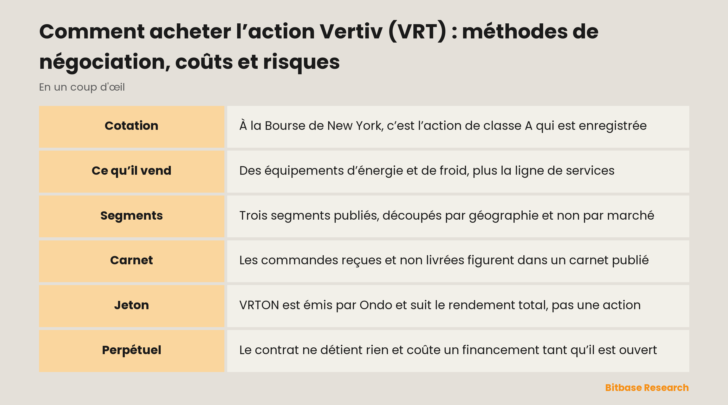 Comment acheter l’action Vertiv (VRT) : méthodes de négociation, coûts et risques : les points clés en un coup d’œil