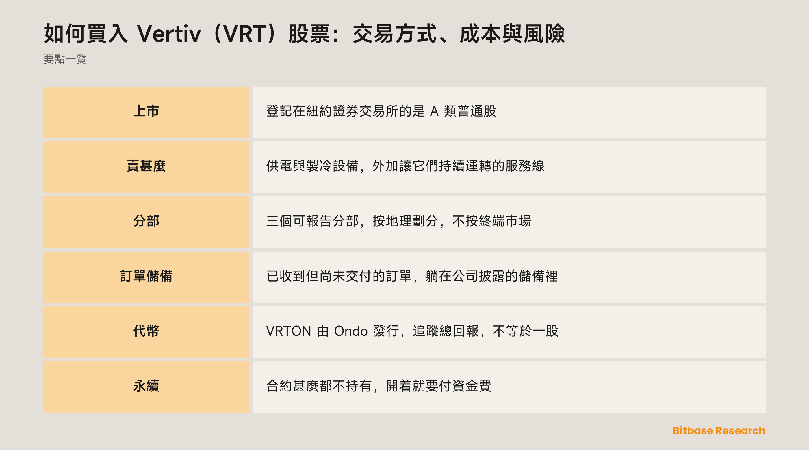 如何買入 Vertiv（VRT）股票：交易方式、成本與風險：要點一覽圖