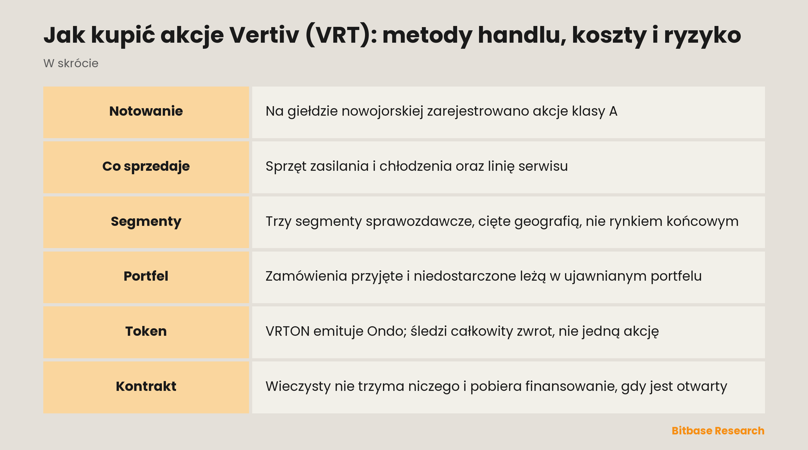 Jak kupić akcje Vertiv (VRT): metody handlu, koszty i ryzyko: najważniejsze informacje w skrócie