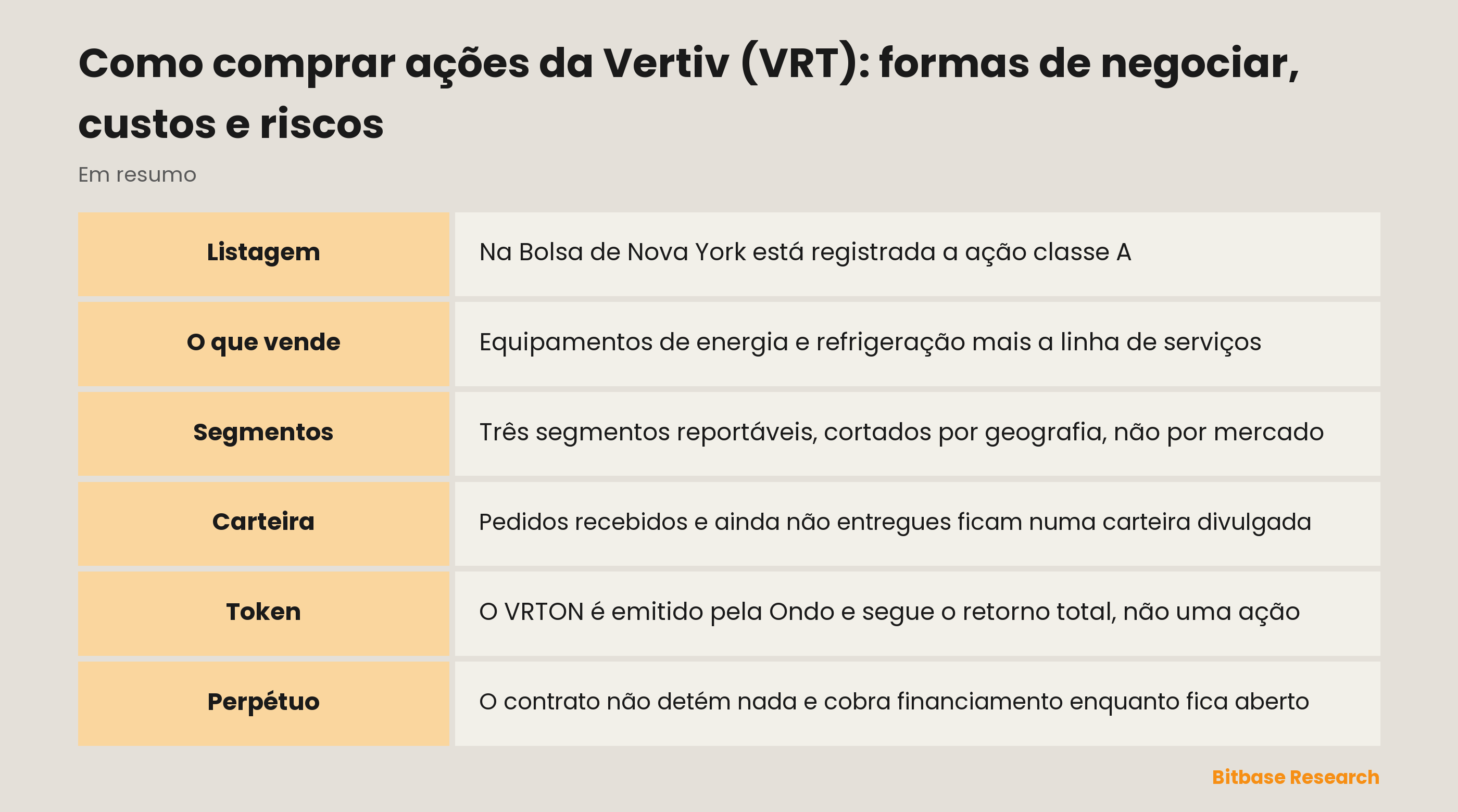 Como comprar ações da Vertiv (VRT): formas de negociar, custos e riscos: pontos principais em resumo