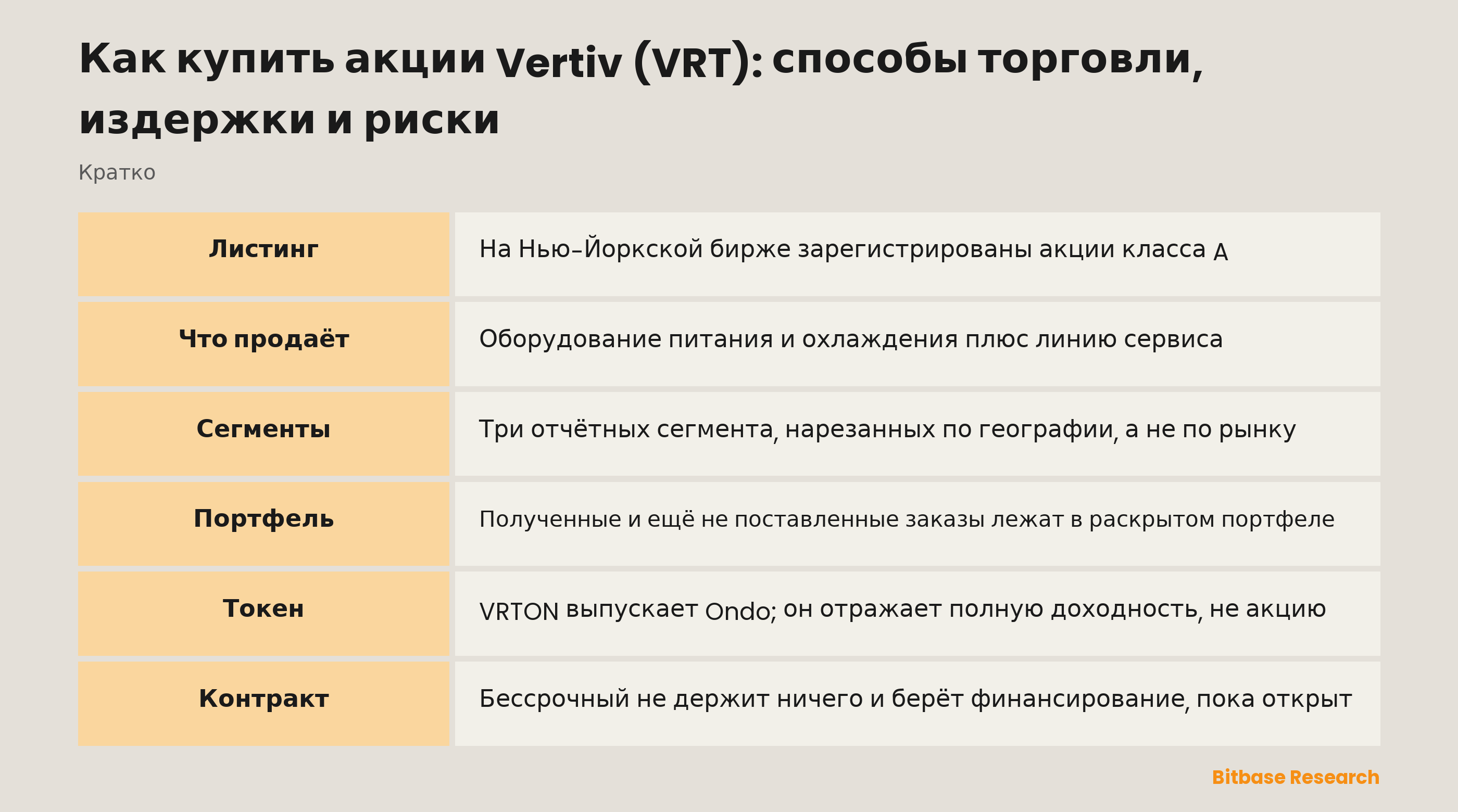 Как купить акции Vertiv (VRT): способы торговли, издержки и риски: ключевые моменты кратко