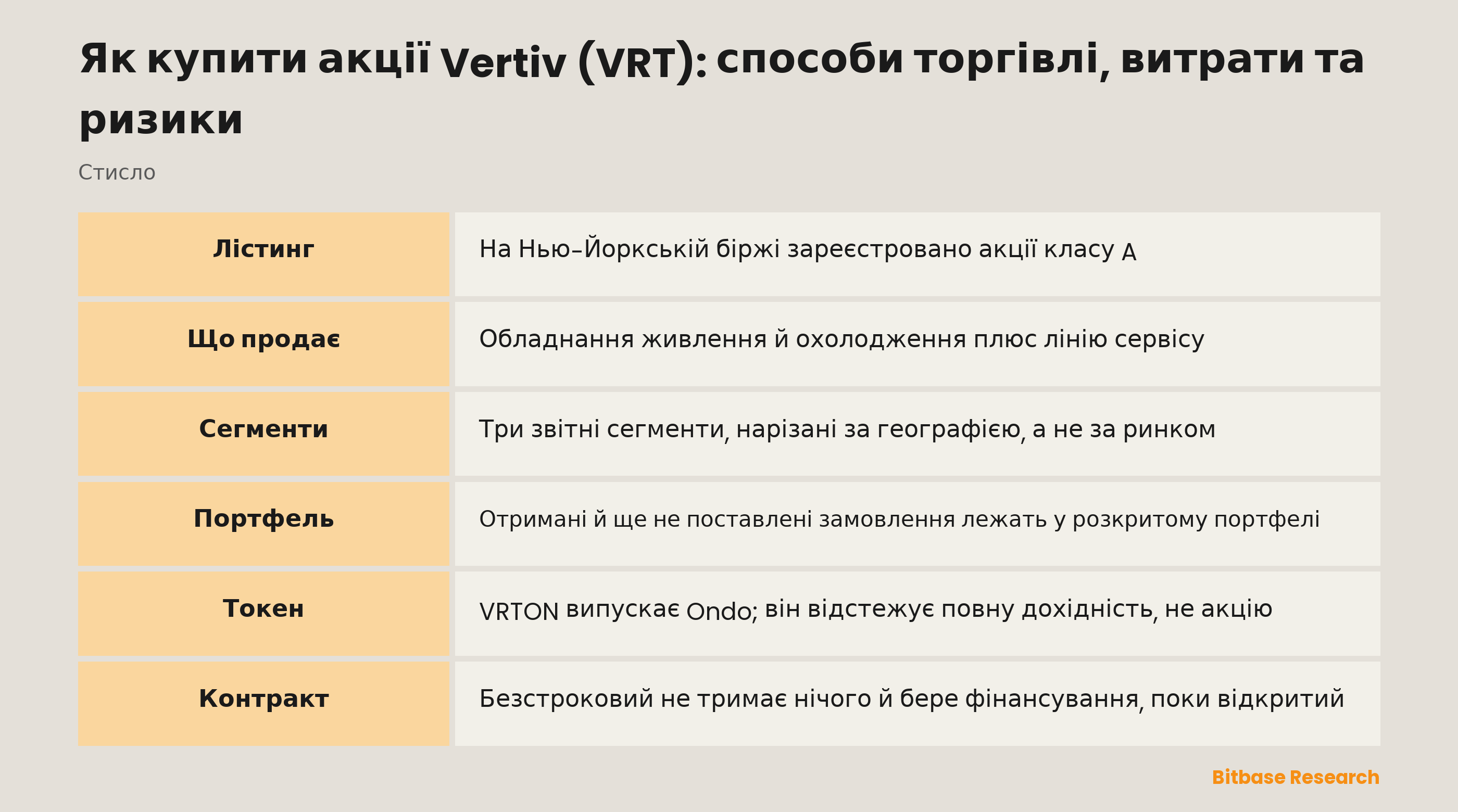 Як купити акції Vertiv (VRT): способи торгівлі, витрати та ризики: ключові моменти стисло