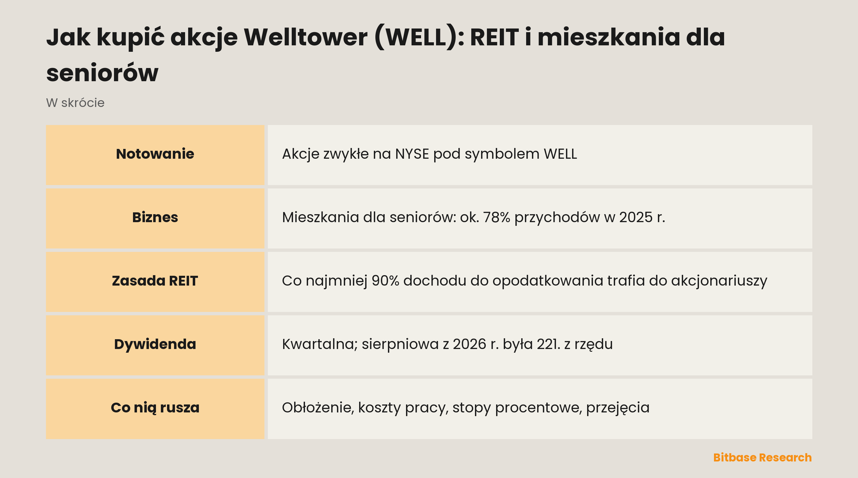 Jak kupić akcje Welltower (WELL): REIT i mieszkania dla seniorów: najważniejsze informacje w skrócie
