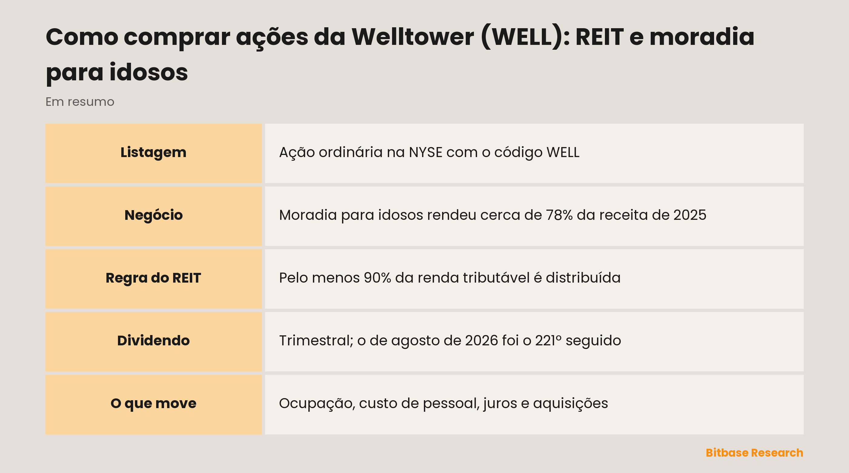 Como comprar ações da Welltower (WELL): REIT e moradia para idosos: pontos principais em resumo