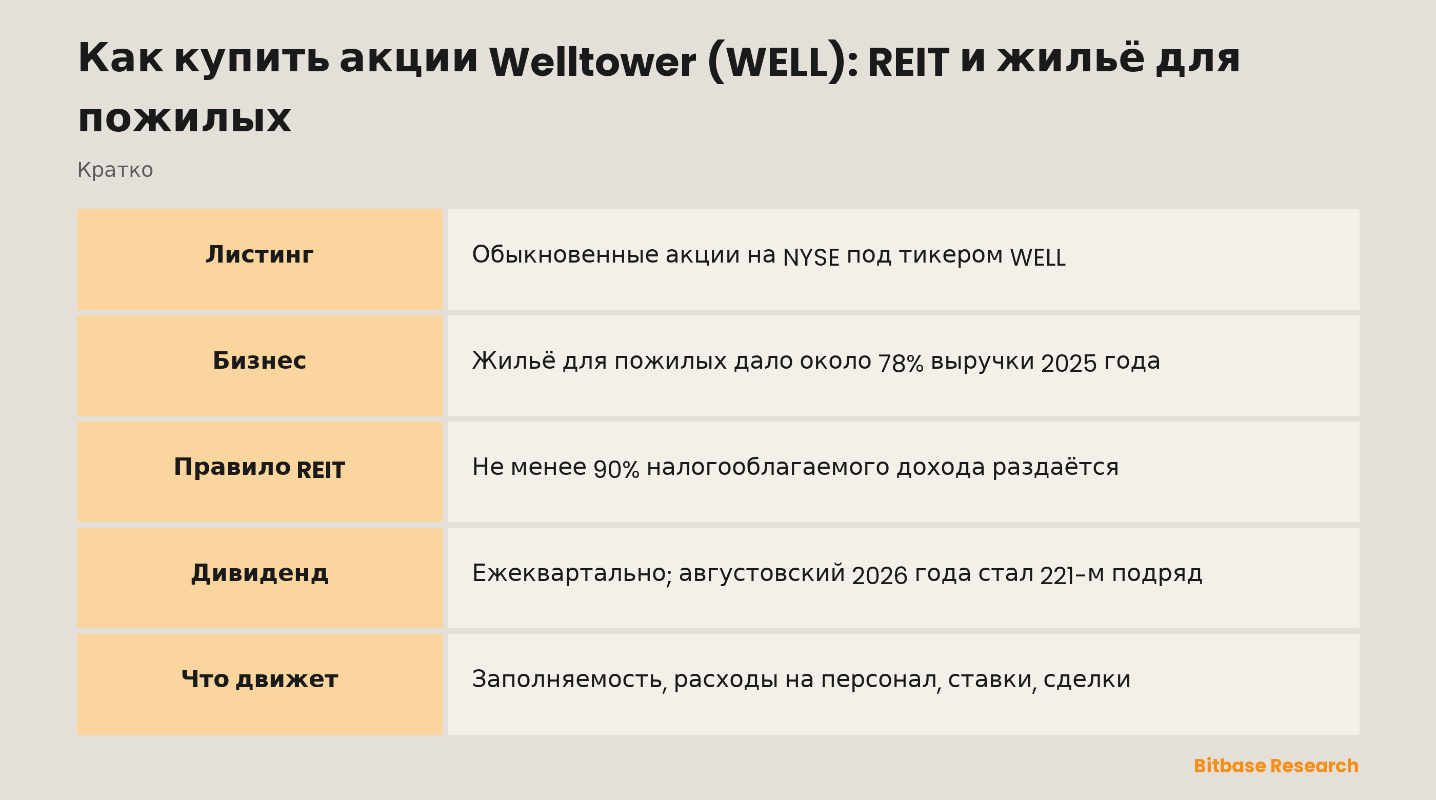 Как купить акции Welltower (WELL): REIT и жильё для пожилых: ключевые моменты кратко