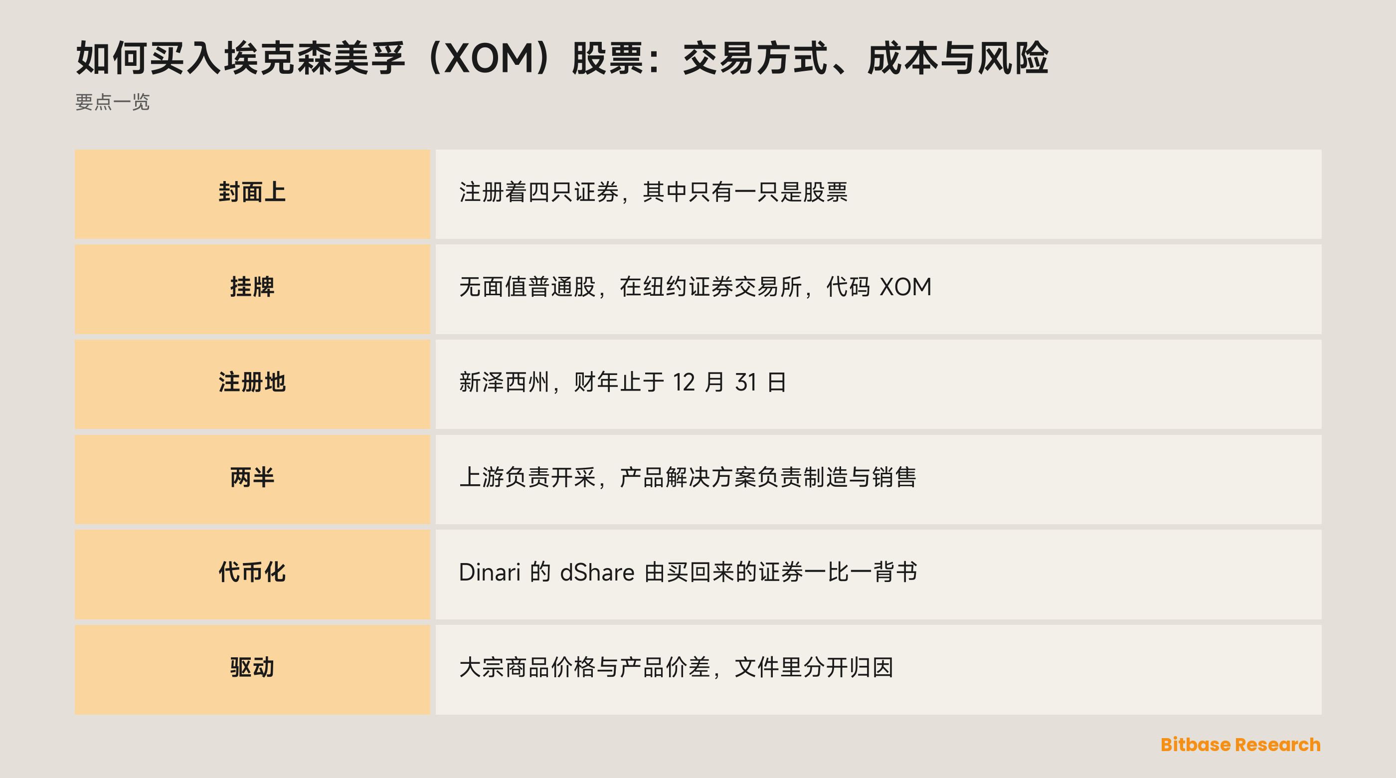 如何买入埃克森美孚（XOM）股票：交易方式、成本与风险：要点一览图