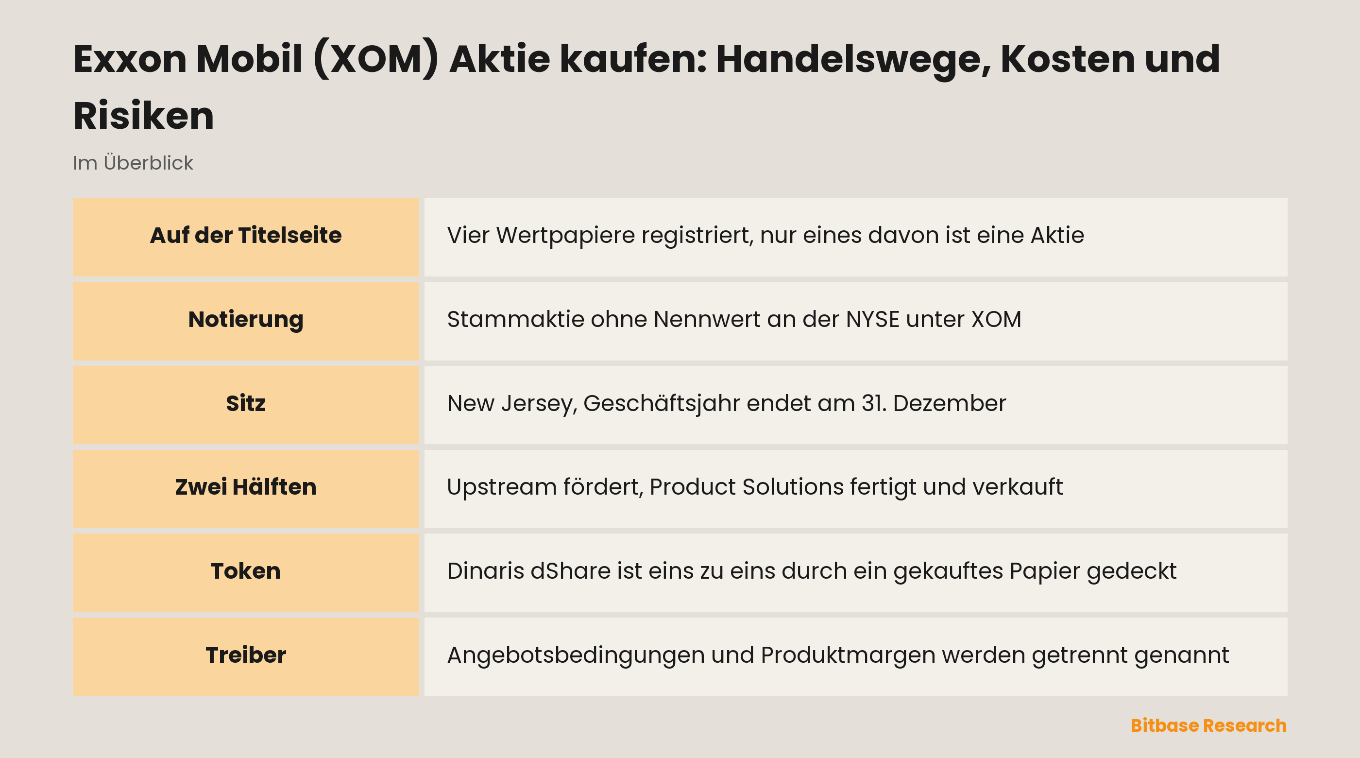 Exxon Mobil (XOM) Aktie kaufen: Handelswege, Kosten und Risiken: die wichtigsten Punkte auf einen Blick