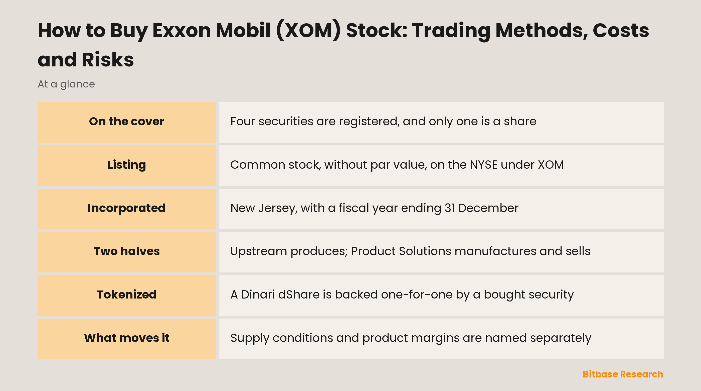 How to Buy Exxon Mobil (XOM) Stock: Trading Methods, Costs and Risks: key points at a glance