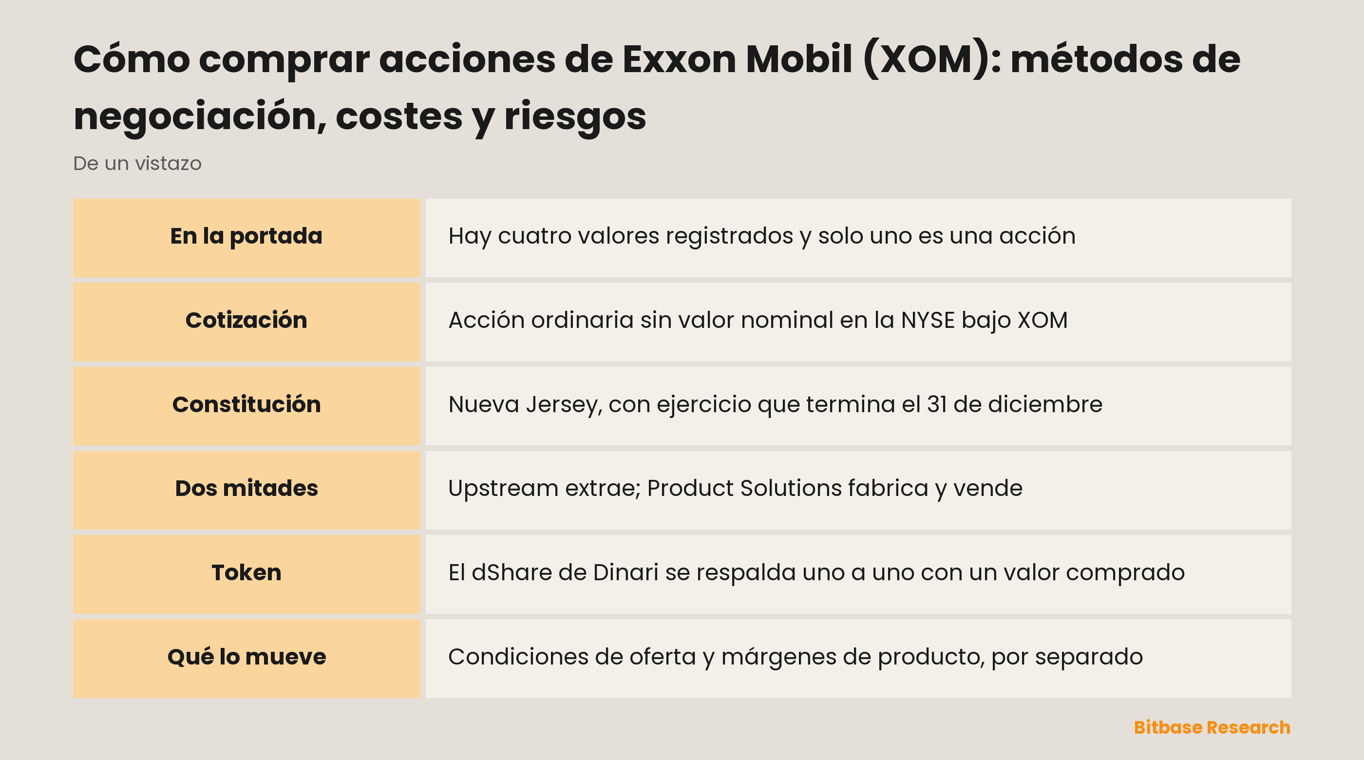 Cómo comprar acciones de Exxon Mobil (XOM): métodos de negociación, costes y riesgos: puntos clave de un vistazo