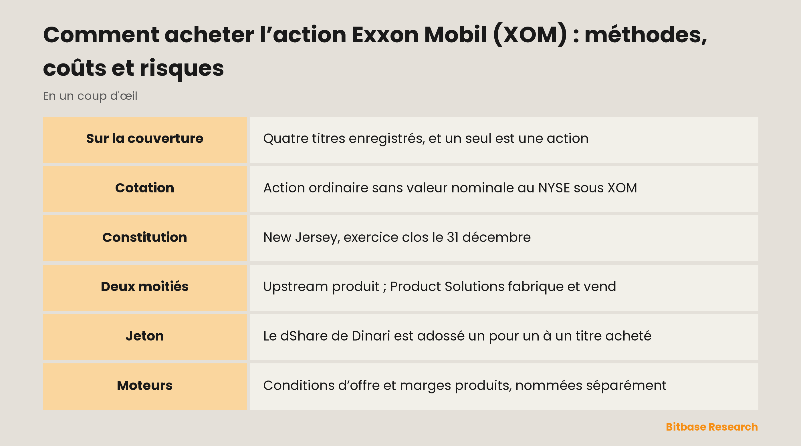 Comment acheter l’action Exxon Mobil (XOM) : méthodes, coûts et risques : les points clés en un coup d’œil