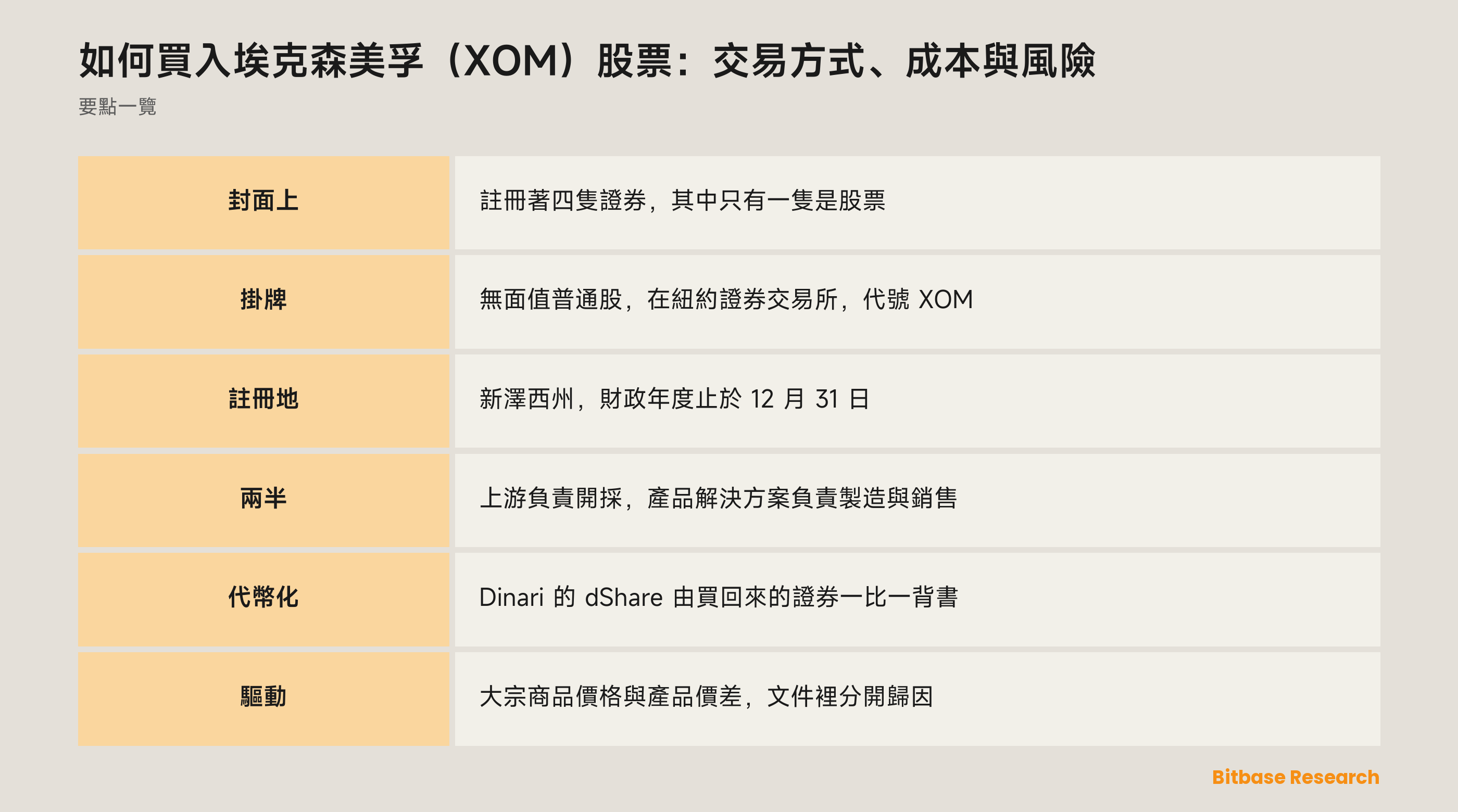 如何買入埃克森美孚（XOM）股票：交易方式、成本與風險：要點一覽圖