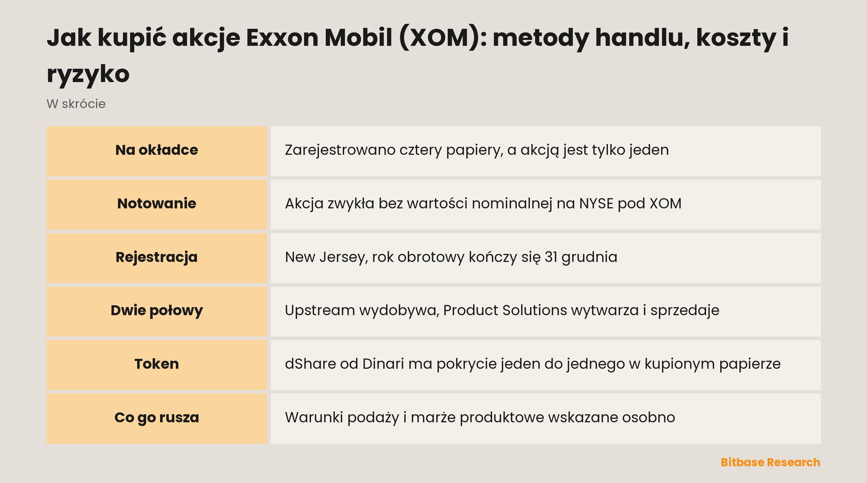 Jak kupić akcje Exxon Mobil (XOM): metody handlu, koszty i ryzyko: najważniejsze informacje w skrócie