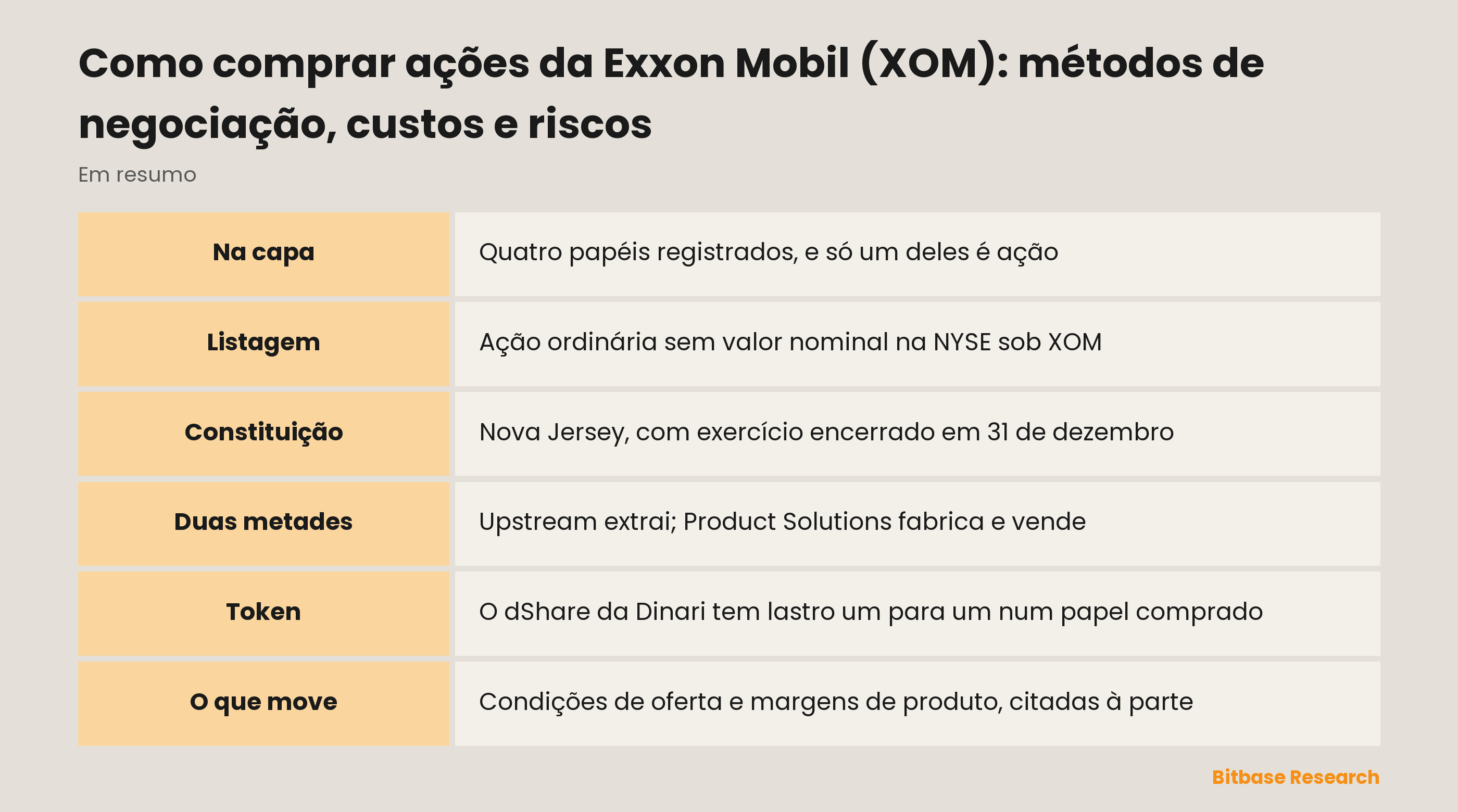 Como comprar ações da Exxon Mobil (XOM): métodos de negociação, custos e riscos: pontos principais em resumo