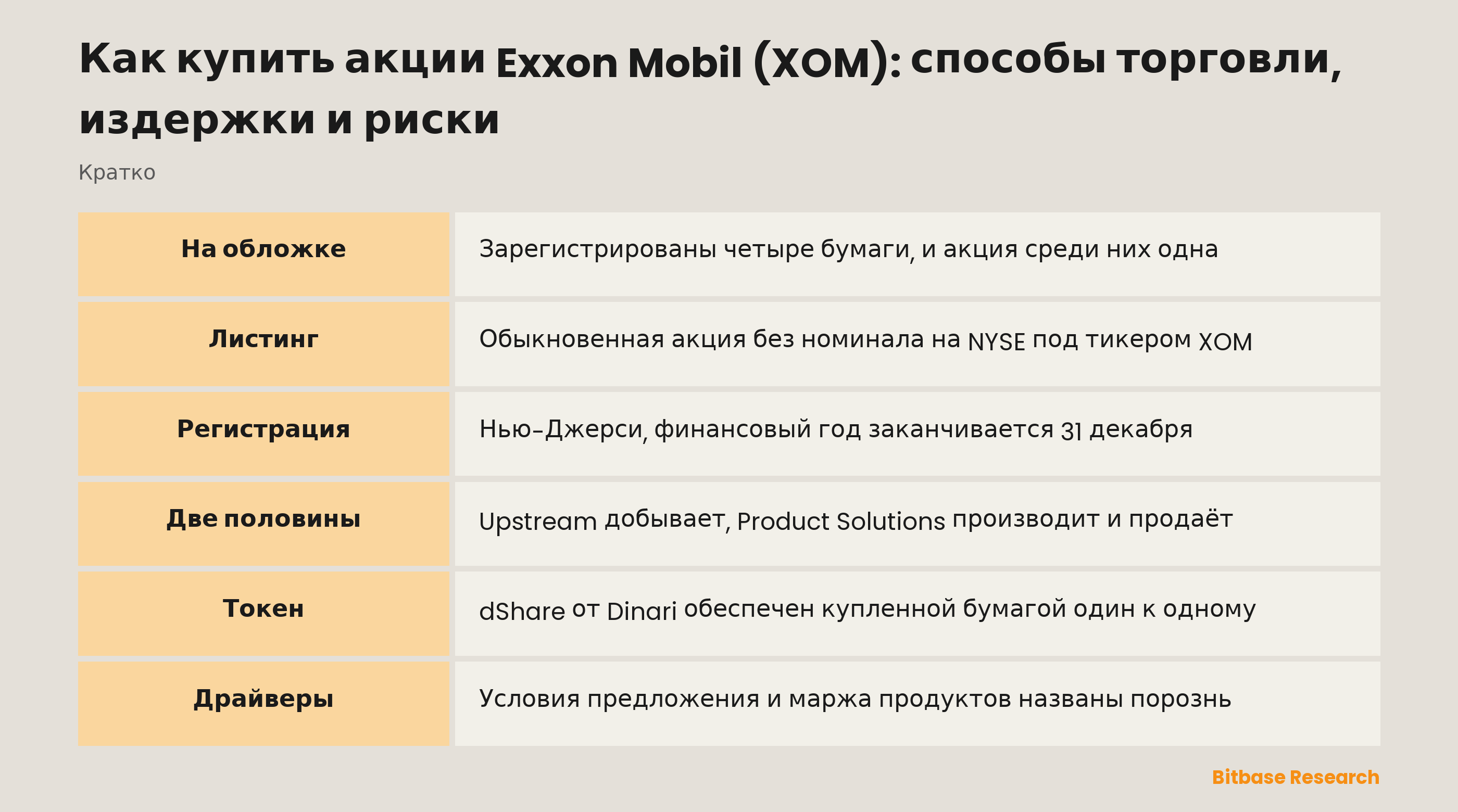 Как купить акции Exxon Mobil (XOM): способы торговли, издержки и риски: ключевые моменты кратко
