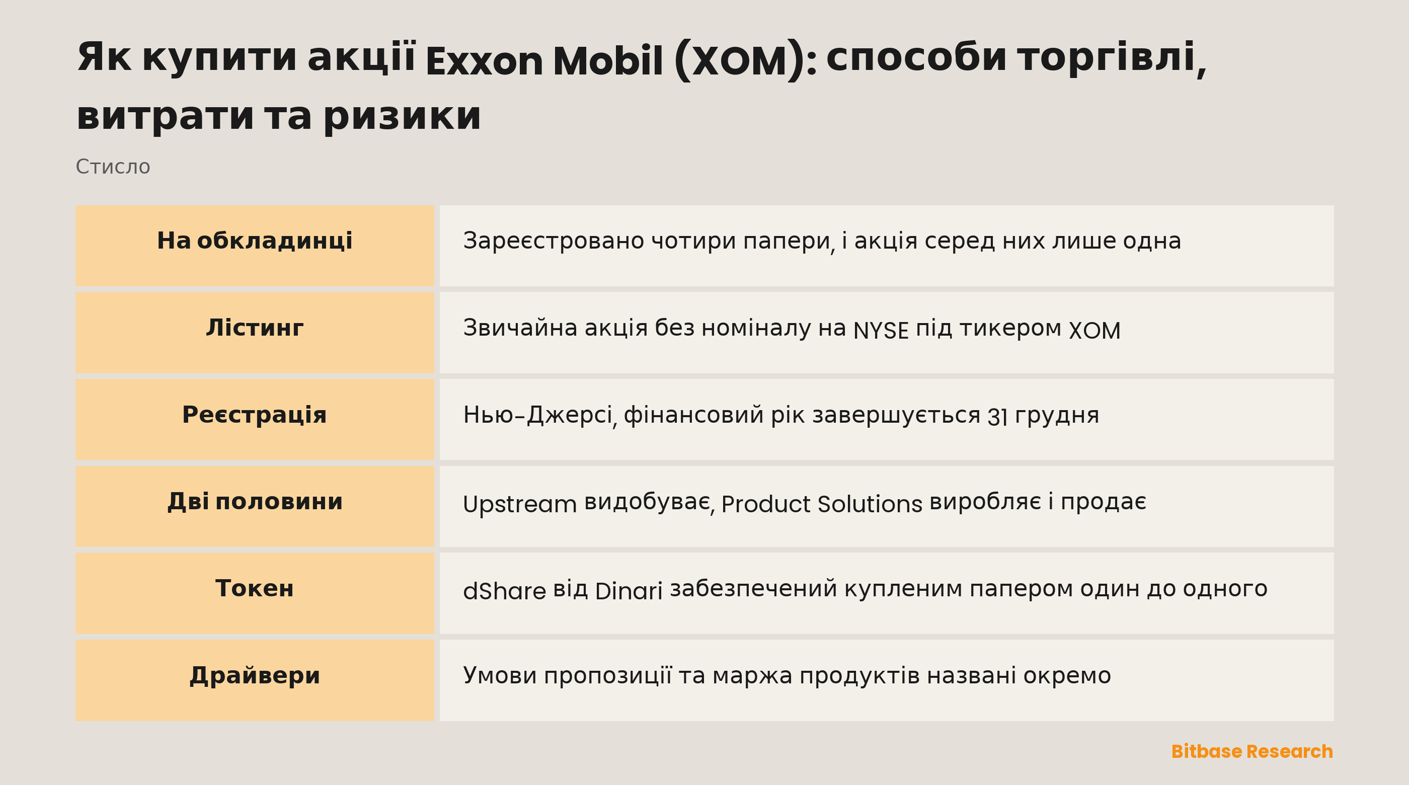 Як купити акції Exxon Mobil (XOM): способи торгівлі, витрати та ризики: ключові моменти стисло