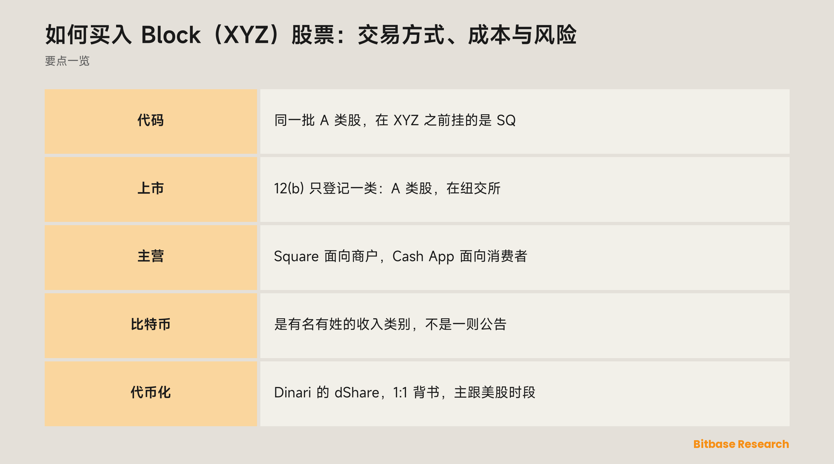 如何买入 Block（XYZ）股票：交易方式、成本与风险：要点一览图
