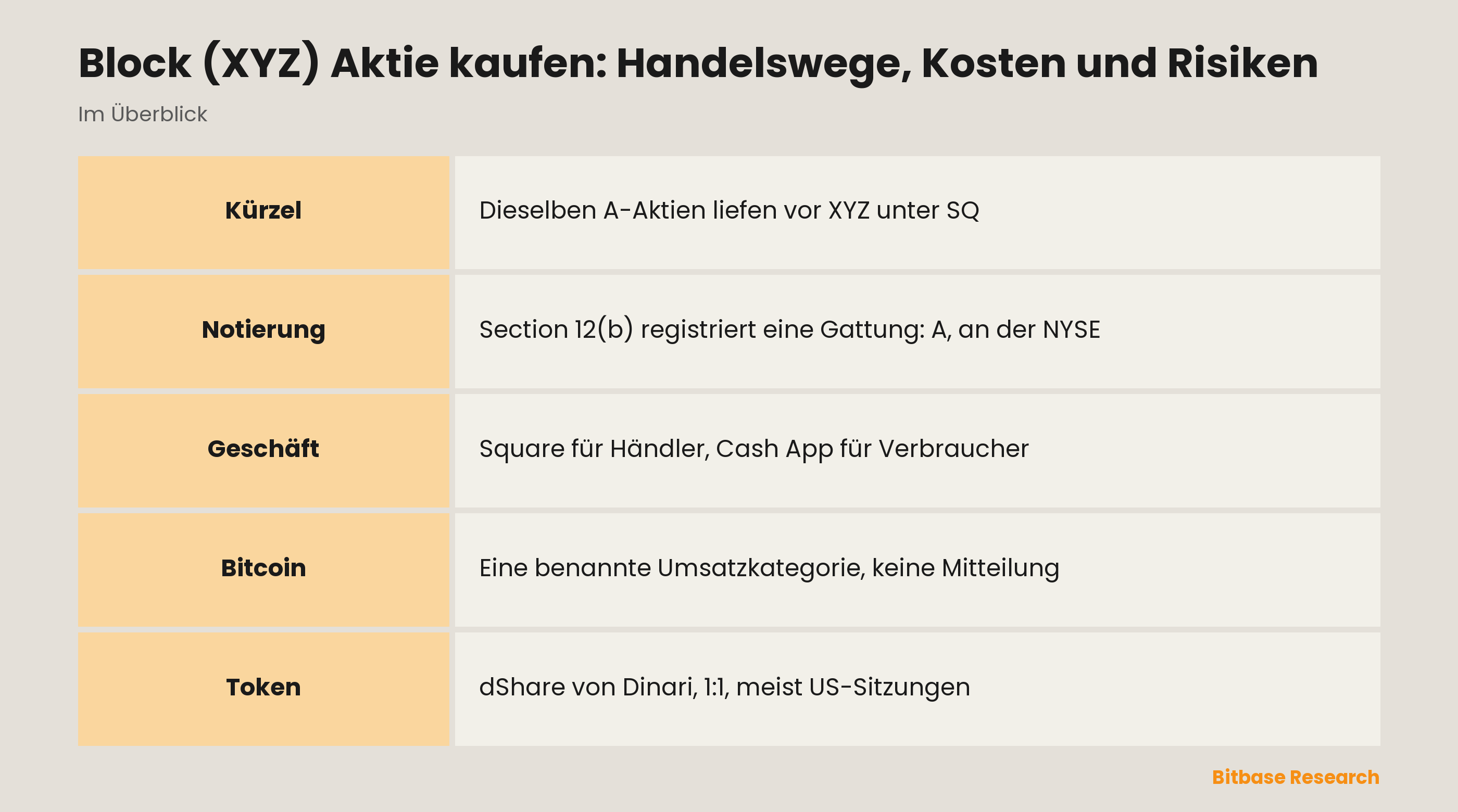 Block (XYZ) Aktie kaufen: Handelswege, Kosten und Risiken: die wichtigsten Punkte auf einen Blick