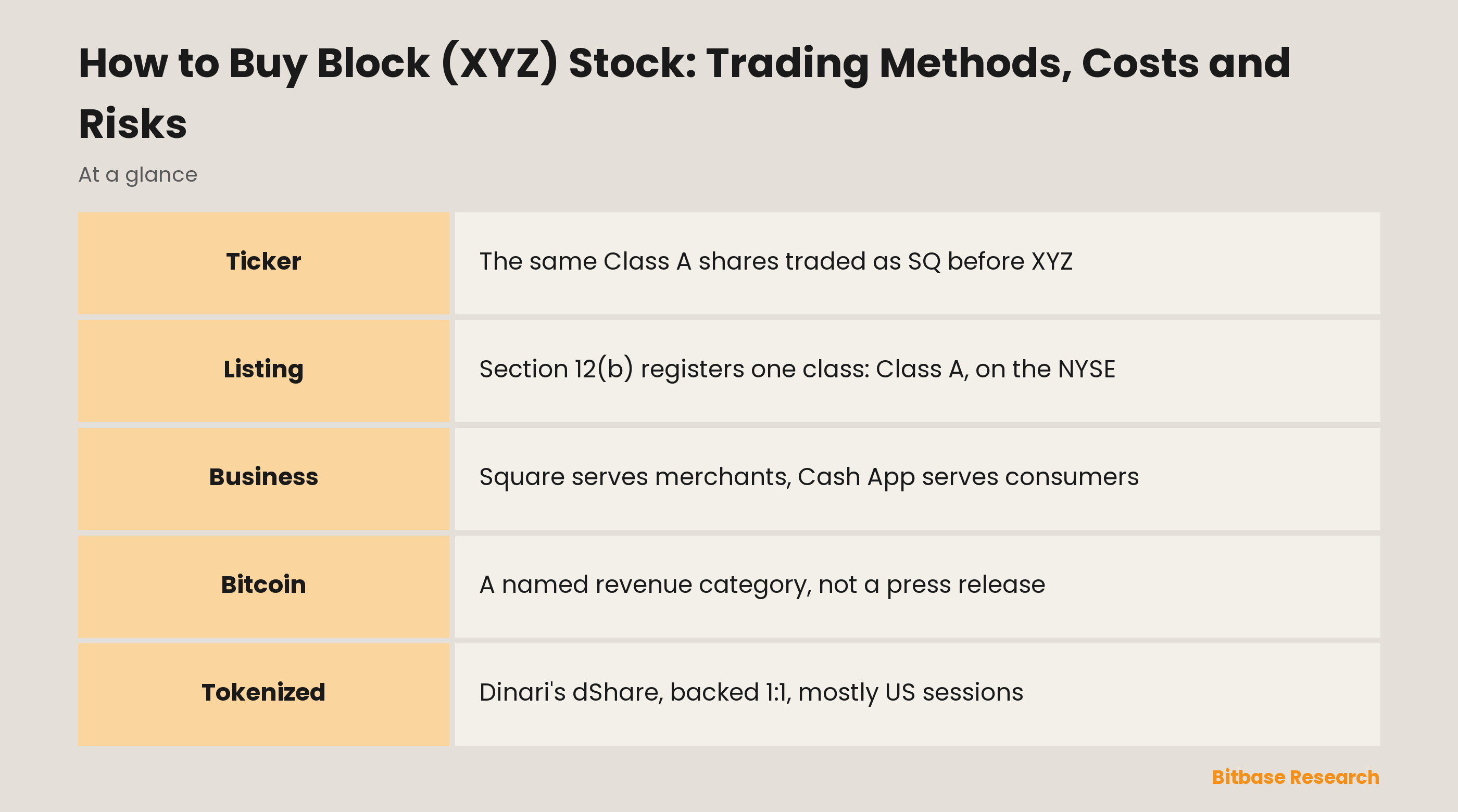 How to Buy Block (XYZ) Stock: Trading Methods, Costs and Risks: key points at a glance