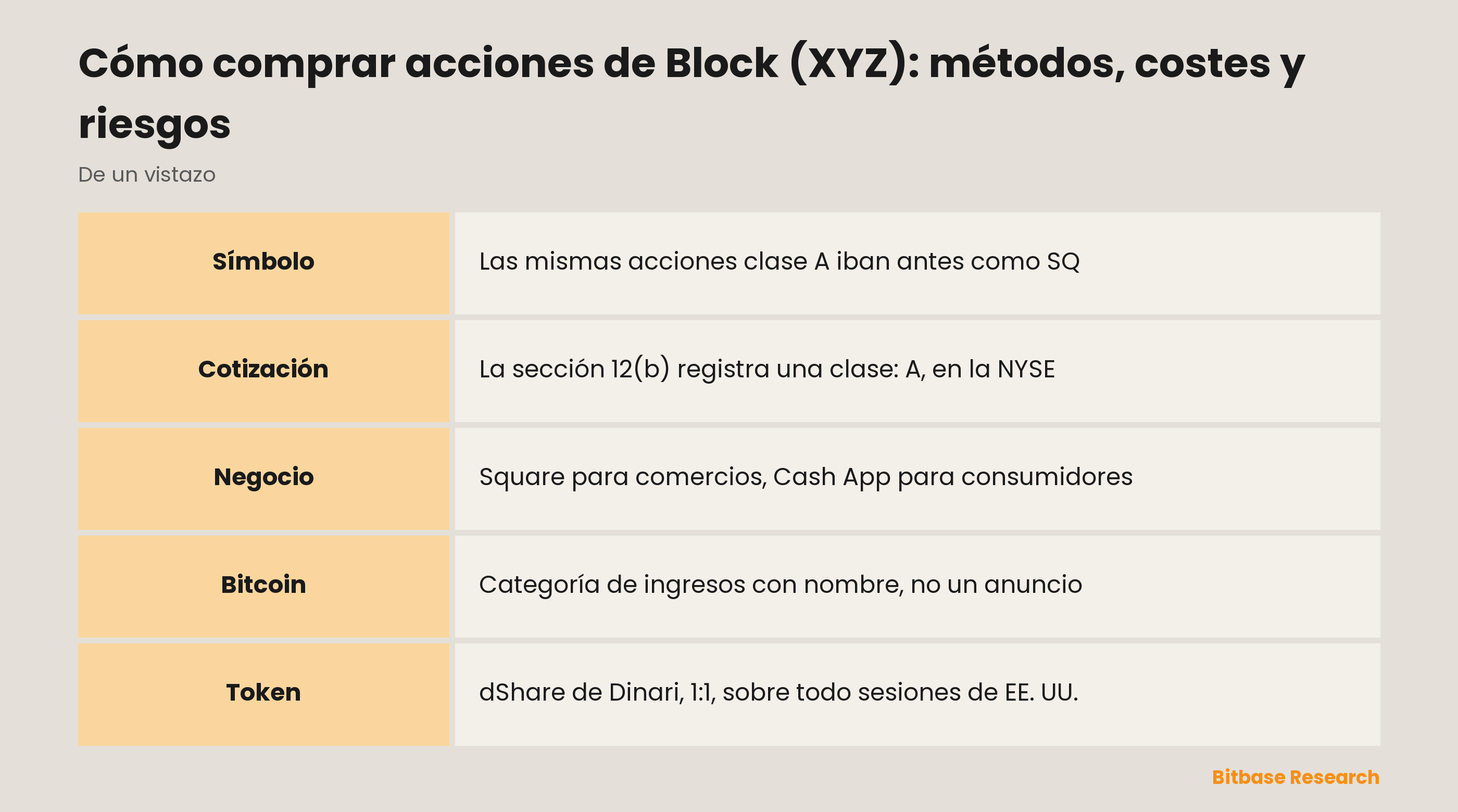 Cómo comprar acciones de Block (XYZ): métodos, costes y riesgos: puntos clave de un vistazo