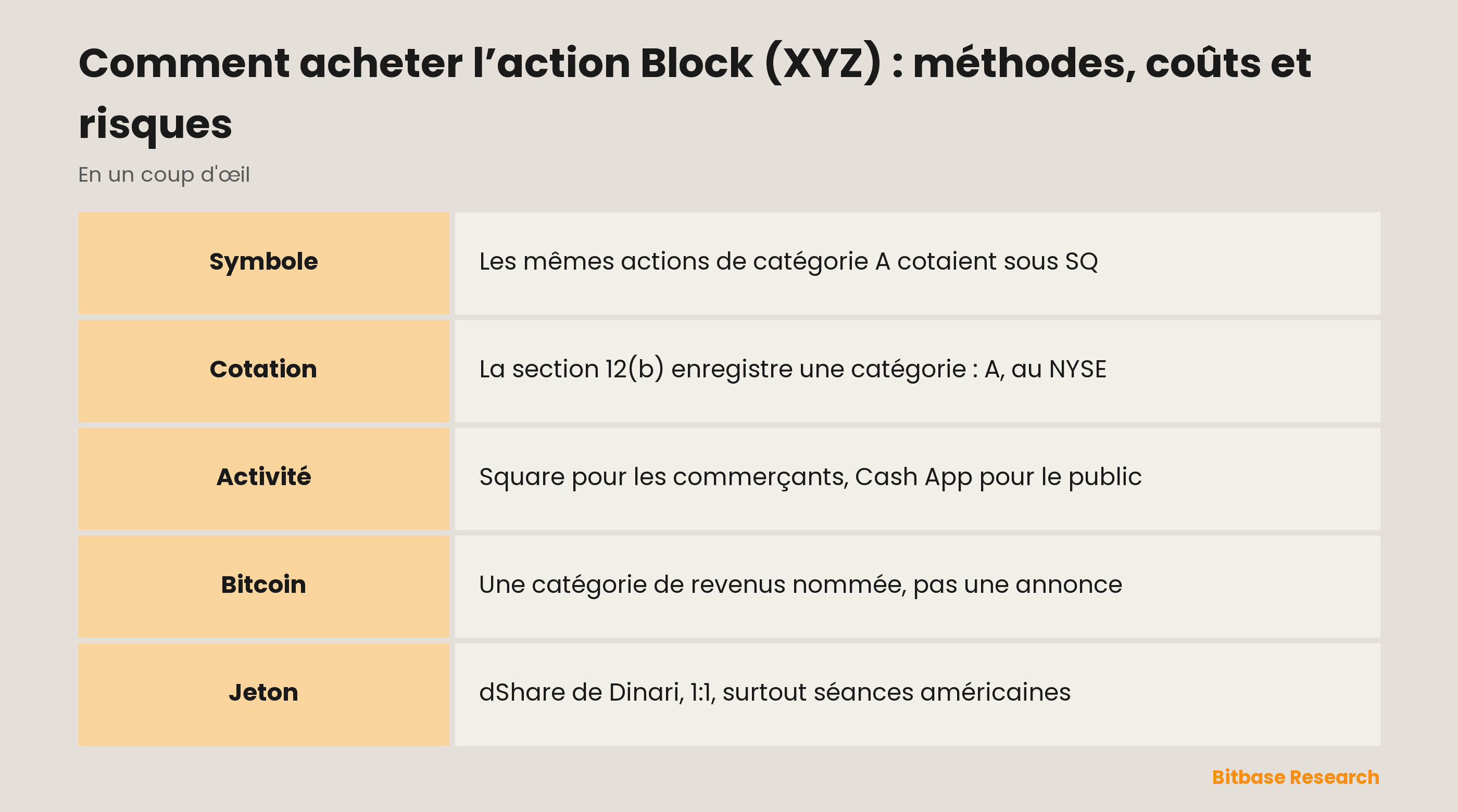 Comment acheter l’action Block (XYZ) : méthodes, coûts et risques : les points clés en un coup d’œil