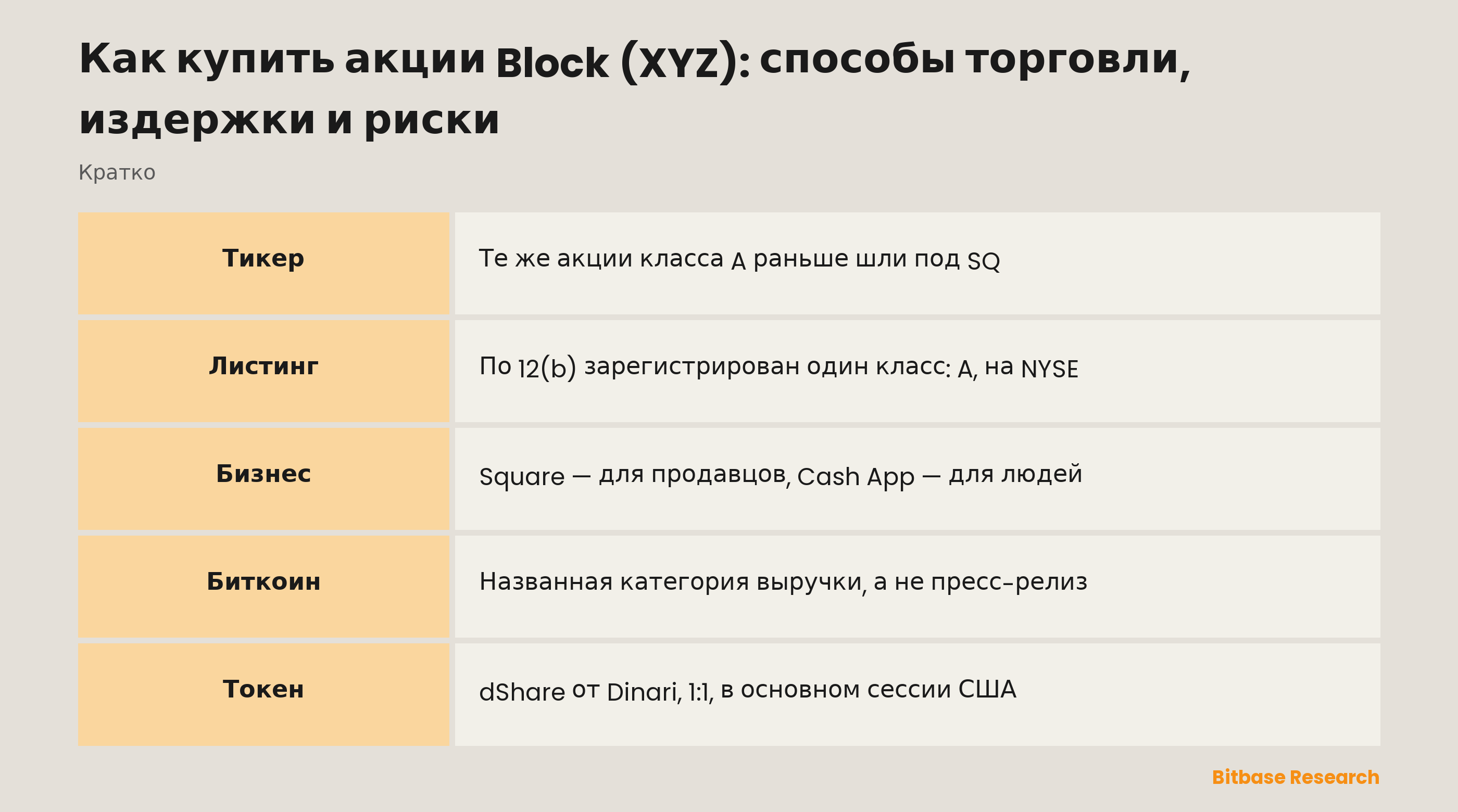 Как купить акции Block (XYZ): способы торговли, издержки и риски: ключевые моменты кратко