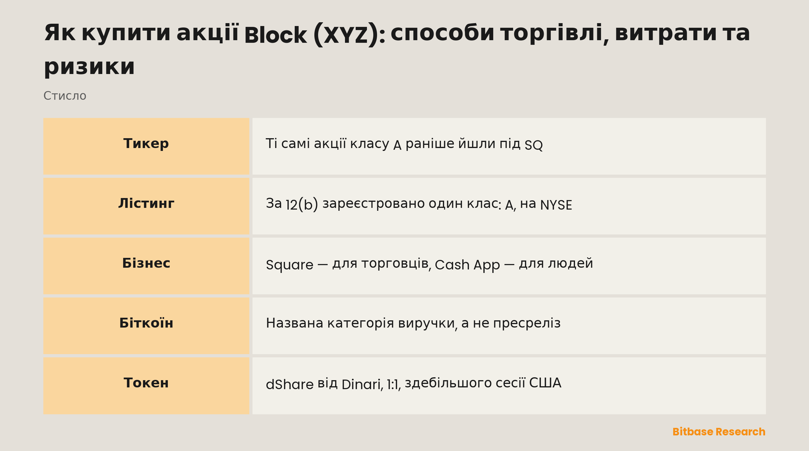 Як купити акції Block (XYZ): способи торгівлі, витрати та ризики: ключові моменти стисло