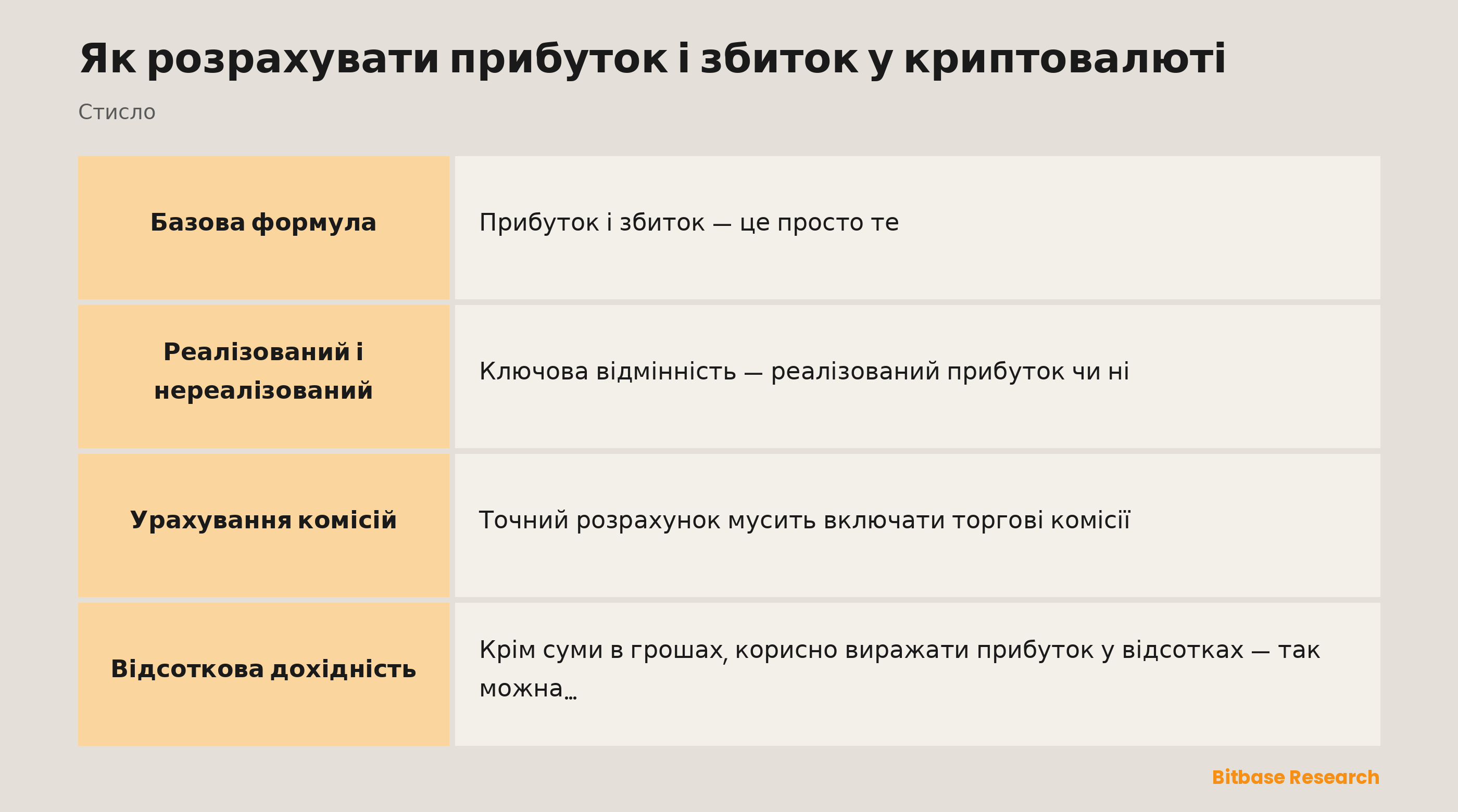 Прибуток і збиток: виручка мінус собівартість позиції, реалізований і нереалізований результат та комісії.