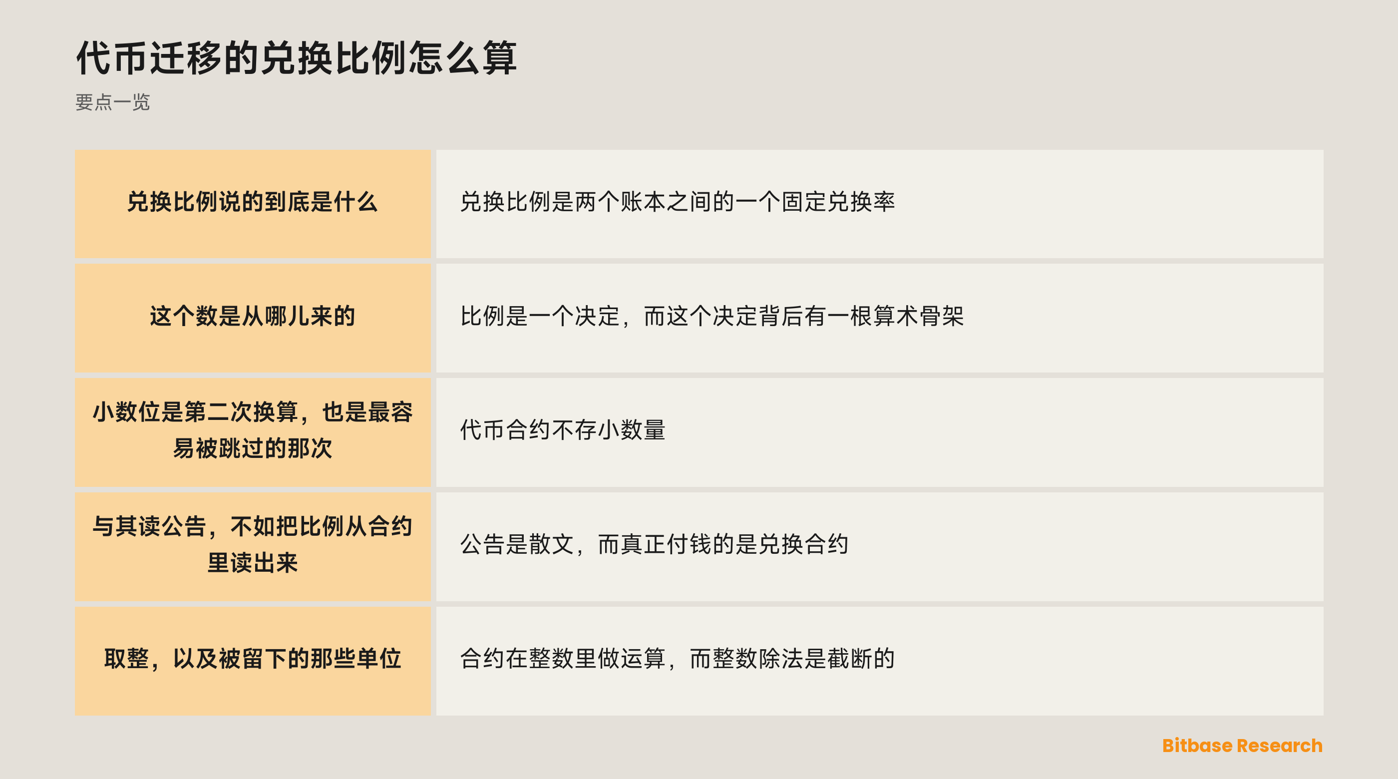 代币迁移的兑换比例怎么算：从公布的比例到到账余额的几个步骤