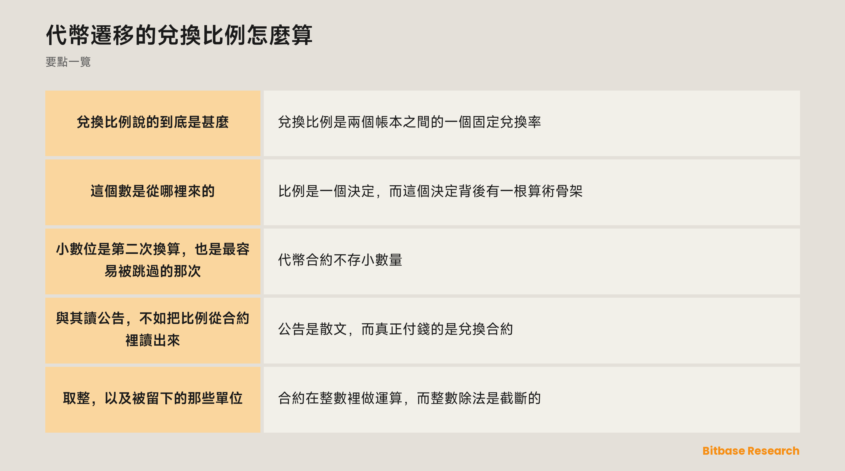 代幣遷移的兌換比例怎麼算：從公布的比例到到帳餘額的幾個步驟