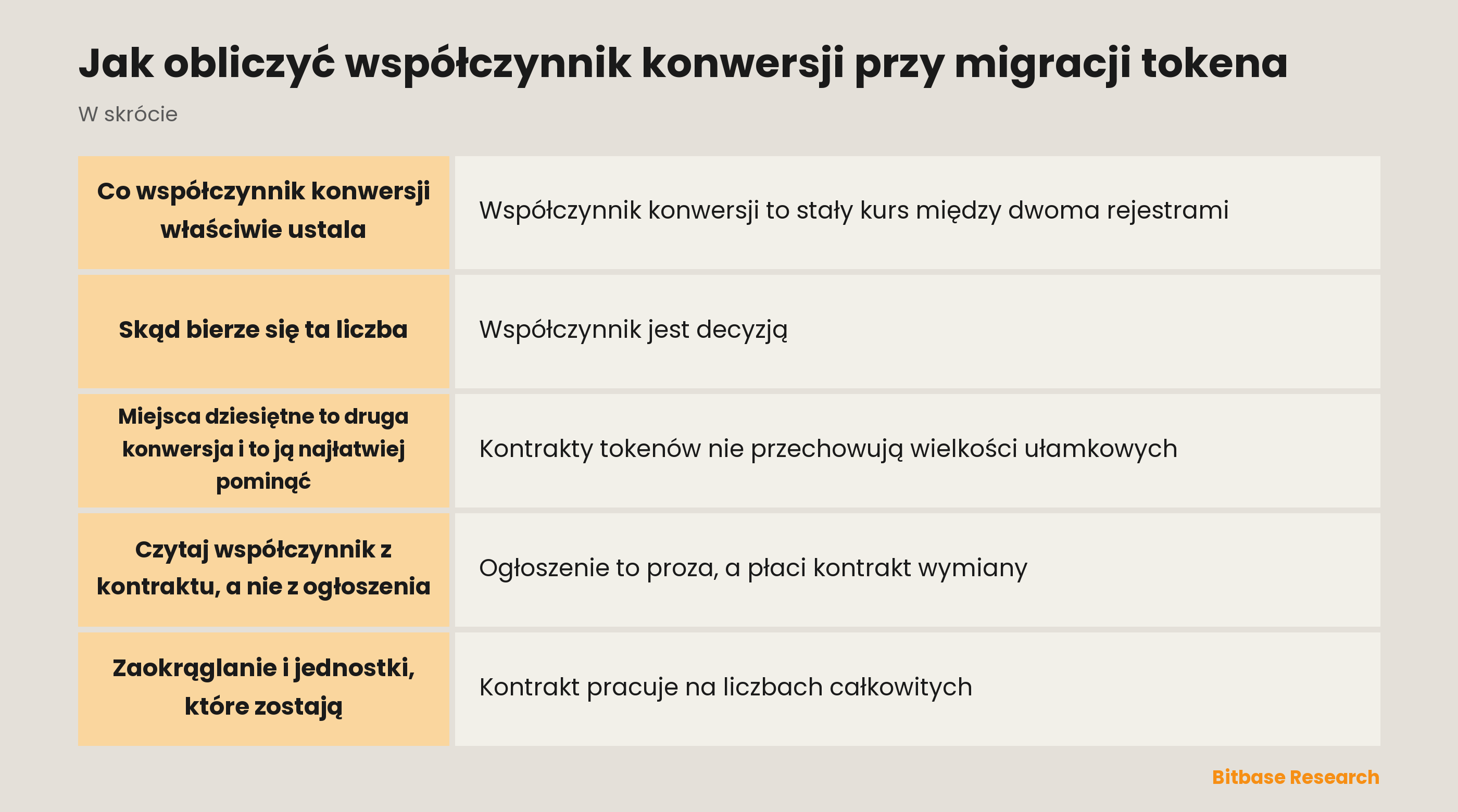 Jak obliczyć współczynnik konwersji przy migracji tokena: droga od ogłoszonego współczynnika do zaksięgowanego salda