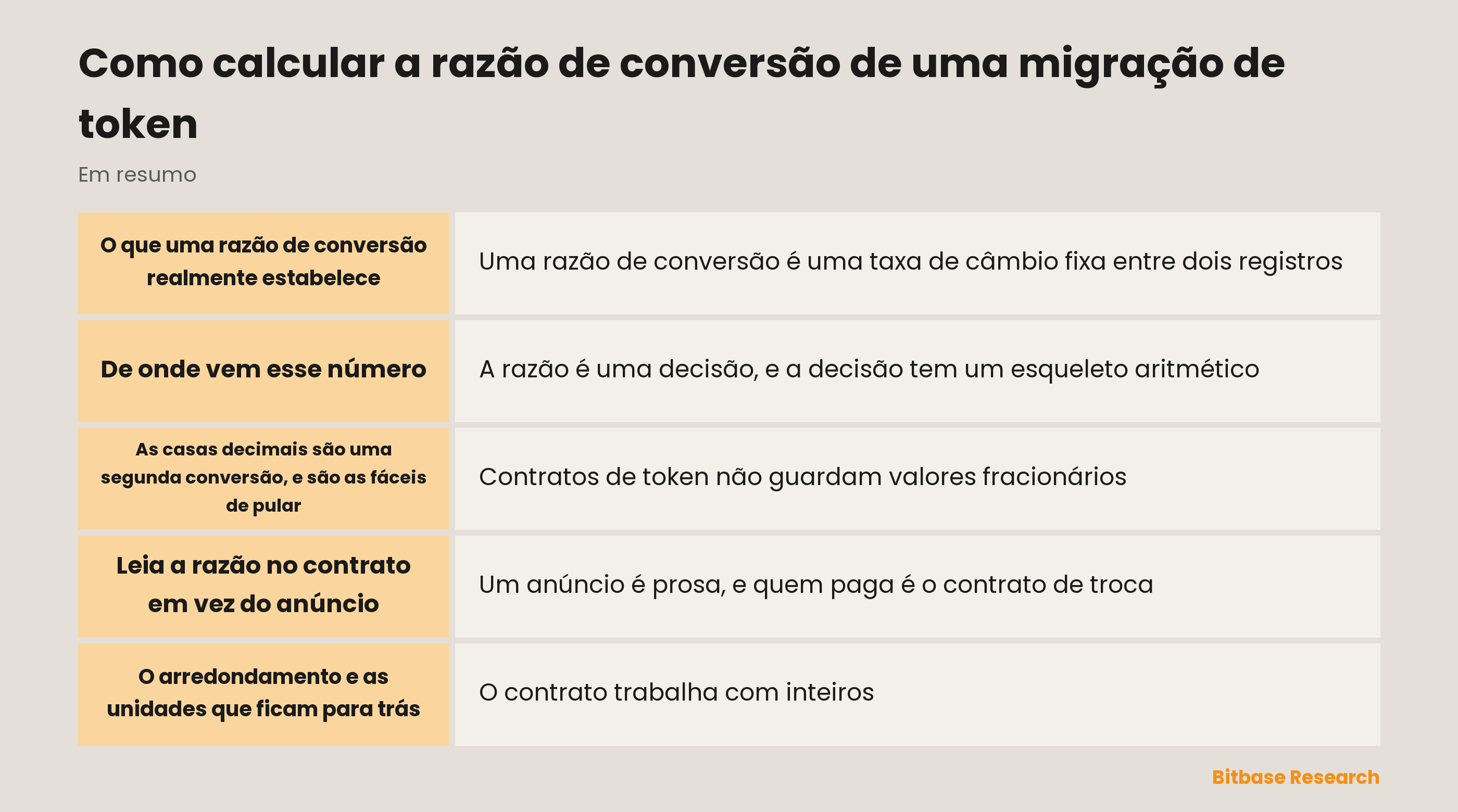 Como calcular a razão de conversão de uma migração de token: os passos que vão da razão anunciada ao saldo creditado