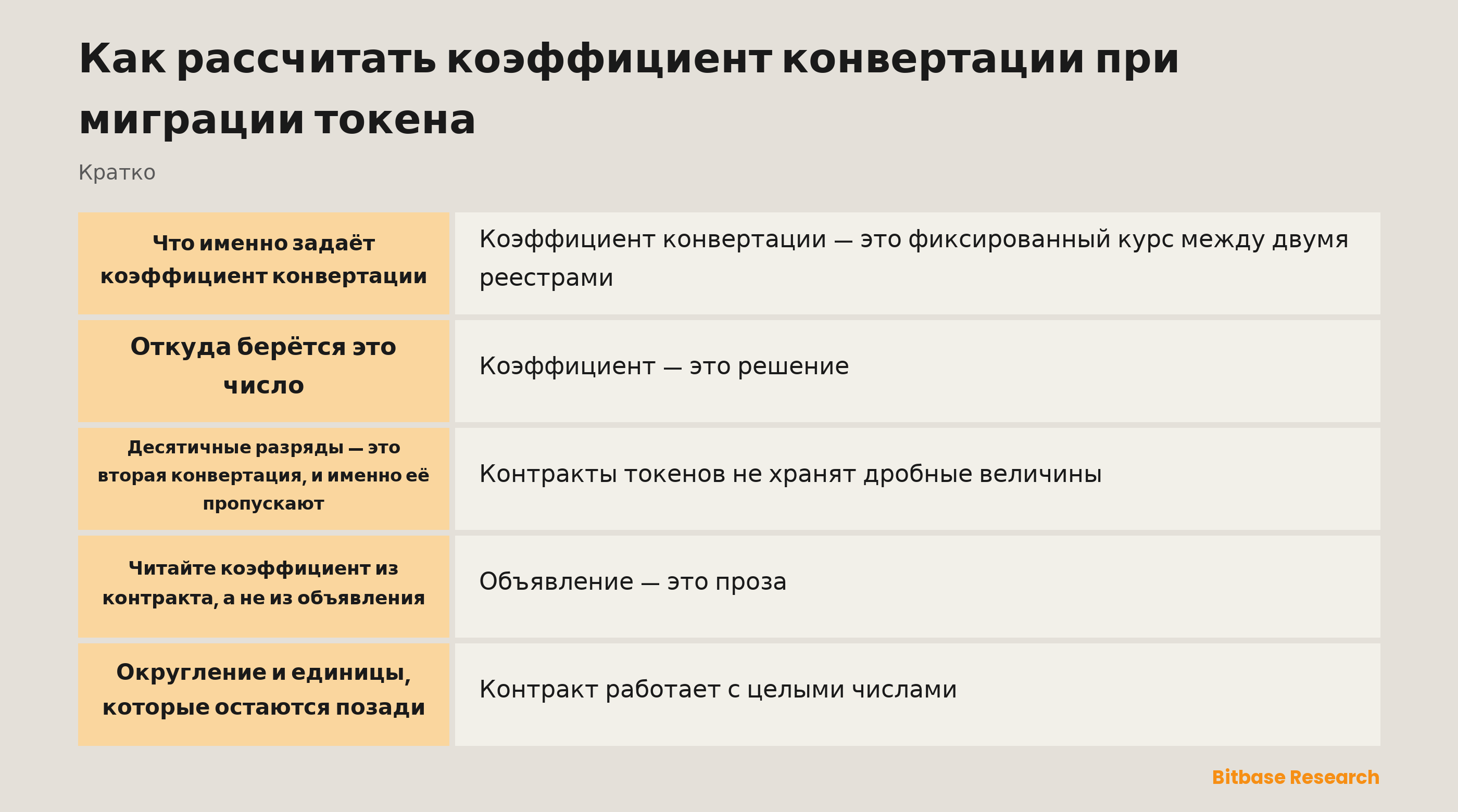 Как рассчитать коэффициент конвертации при миграции токена: путь от объявленного коэффициента до зачисленного баланса