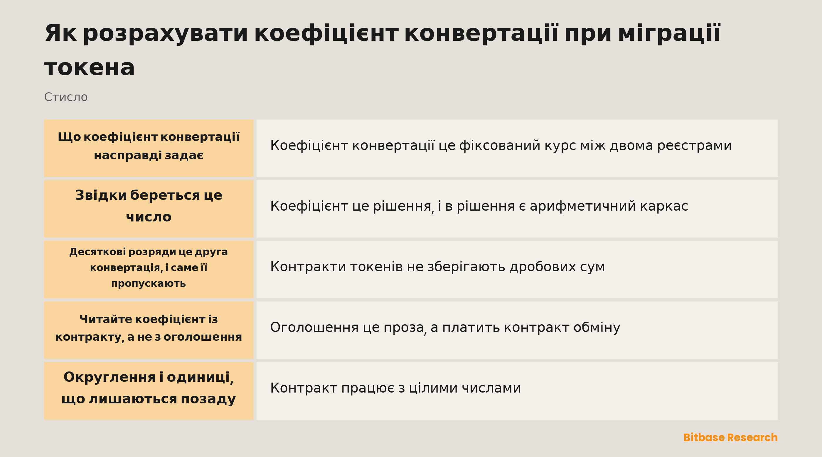 Як розрахувати коефіцієнт конвертації при міграції токена: кроки від оголошеного коефіцієнта до зарахованого балансу