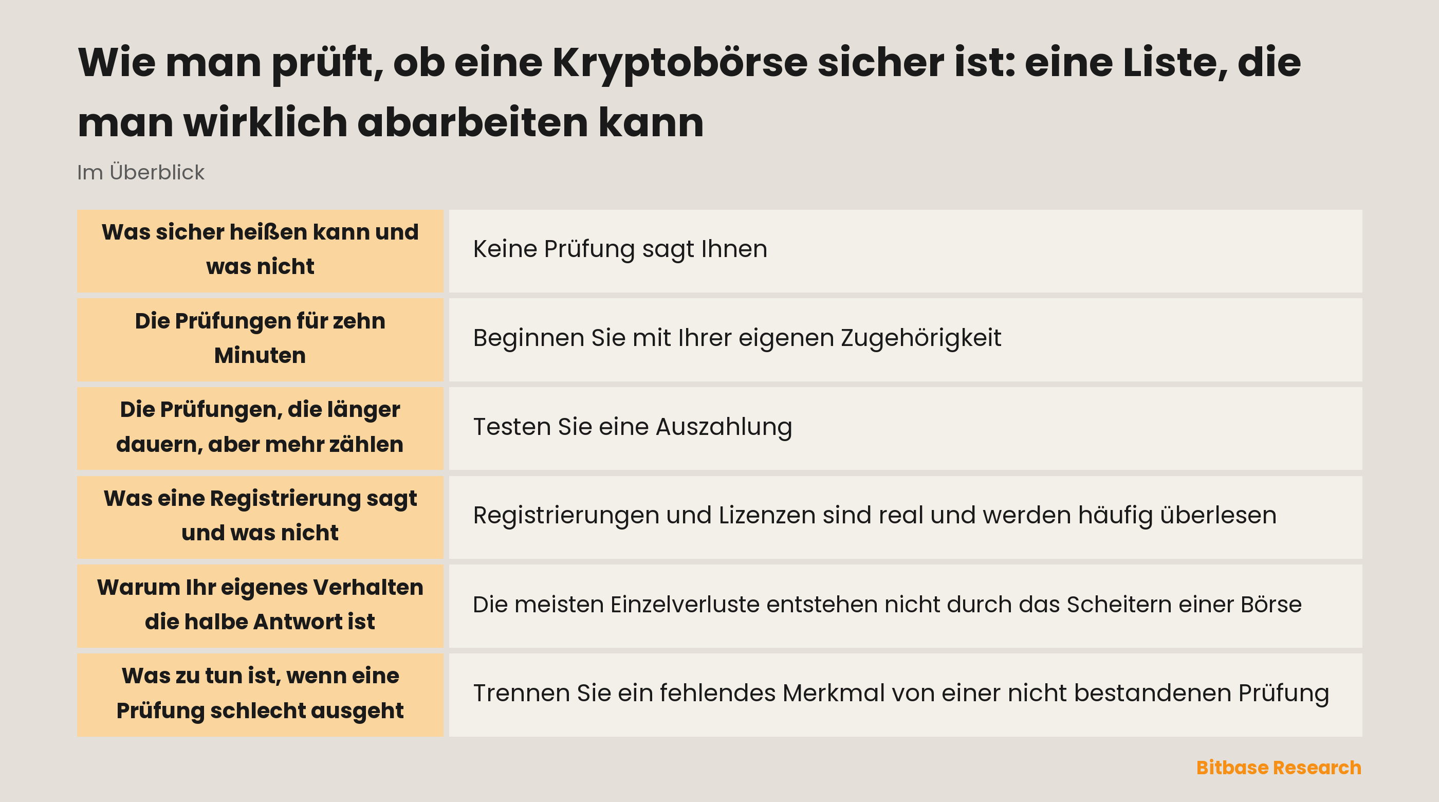Eine abarbeitbare Checkliste zur Beurteilung einer Kryptobörse: was zu prüfen ist, wie man es prüft und wie ein bestandenes Ergebnis je Punkt aussieht