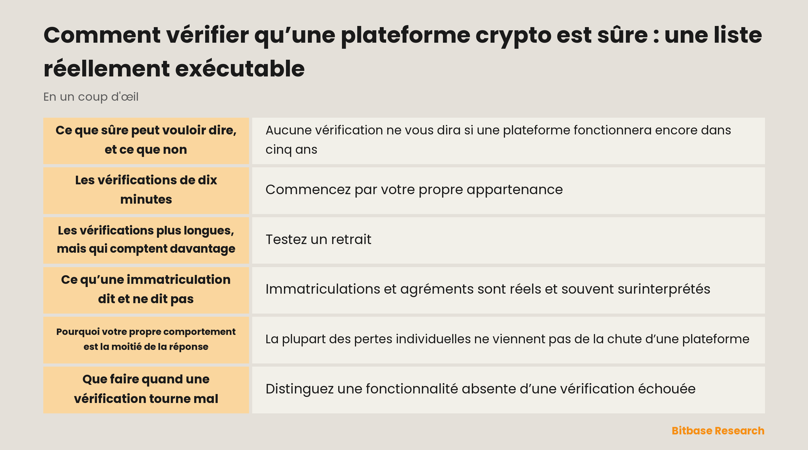 Une liste exécutable pour évaluer une plateforme crypto : ce qu’il faut vérifier, comment le vérifier, et à quoi ressemble un résultat satisfaisant pour chaque point