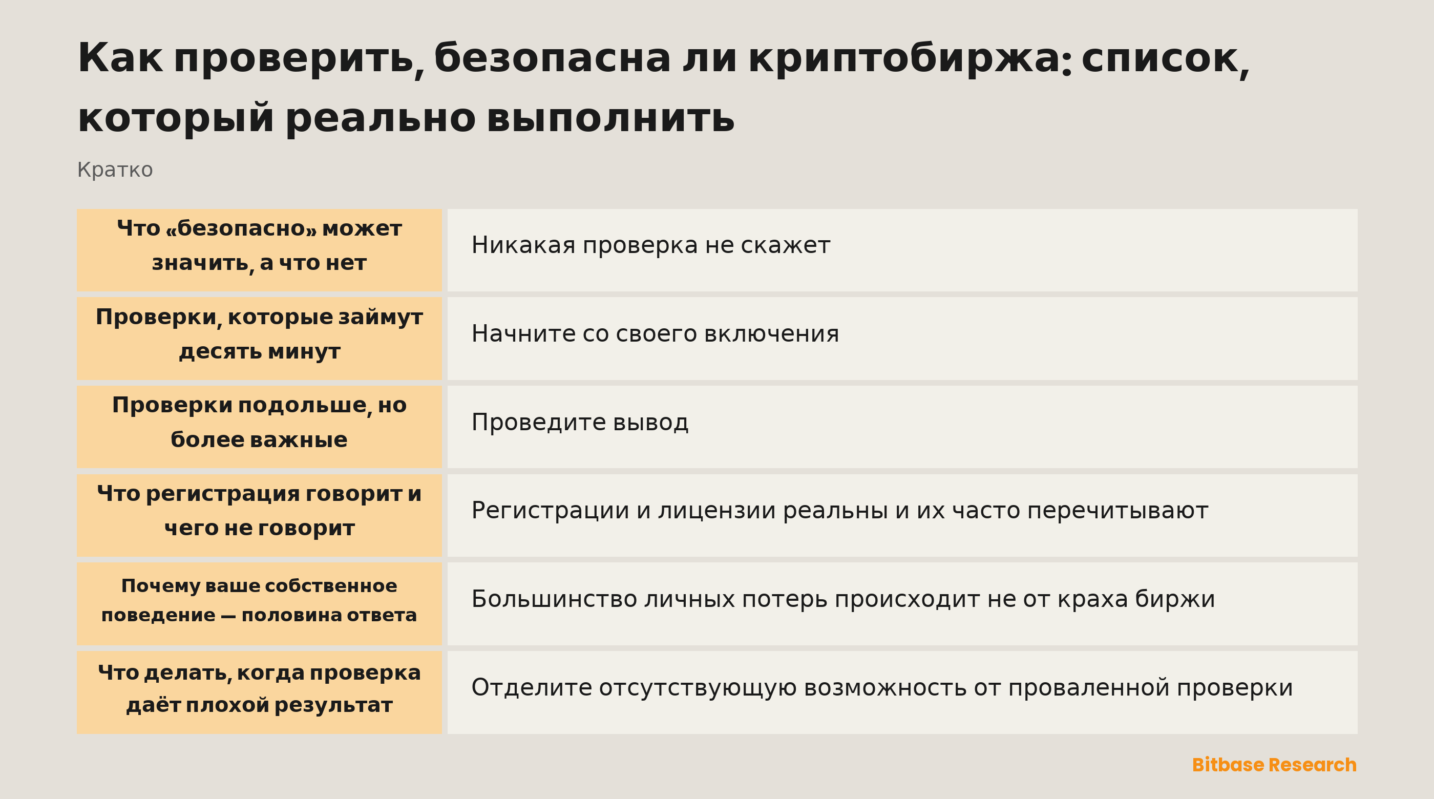 Выполнимый список для оценки криптобиржи: что проверять, как проверять и как выглядит удовлетворительный ответ по каждому пункту