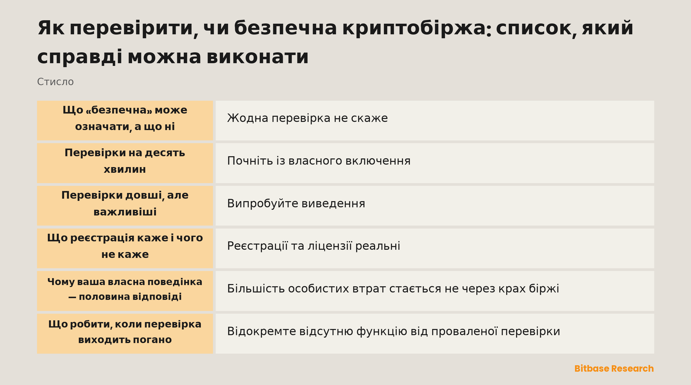 Виконуваний список для оцінки криптобіржі: що перевіряти, як перевіряти і який вигляд має задовільний результат за кожним пунктом