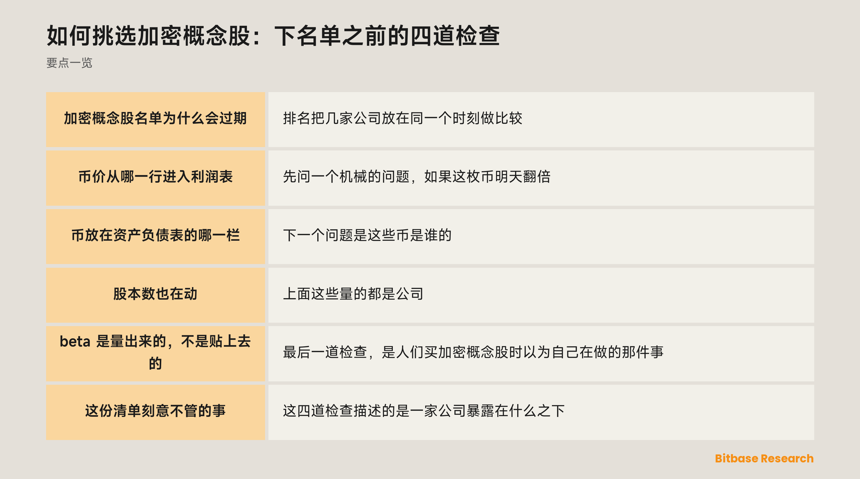 如何挑选加密概念股：下名单之前的四道检查：要点速览