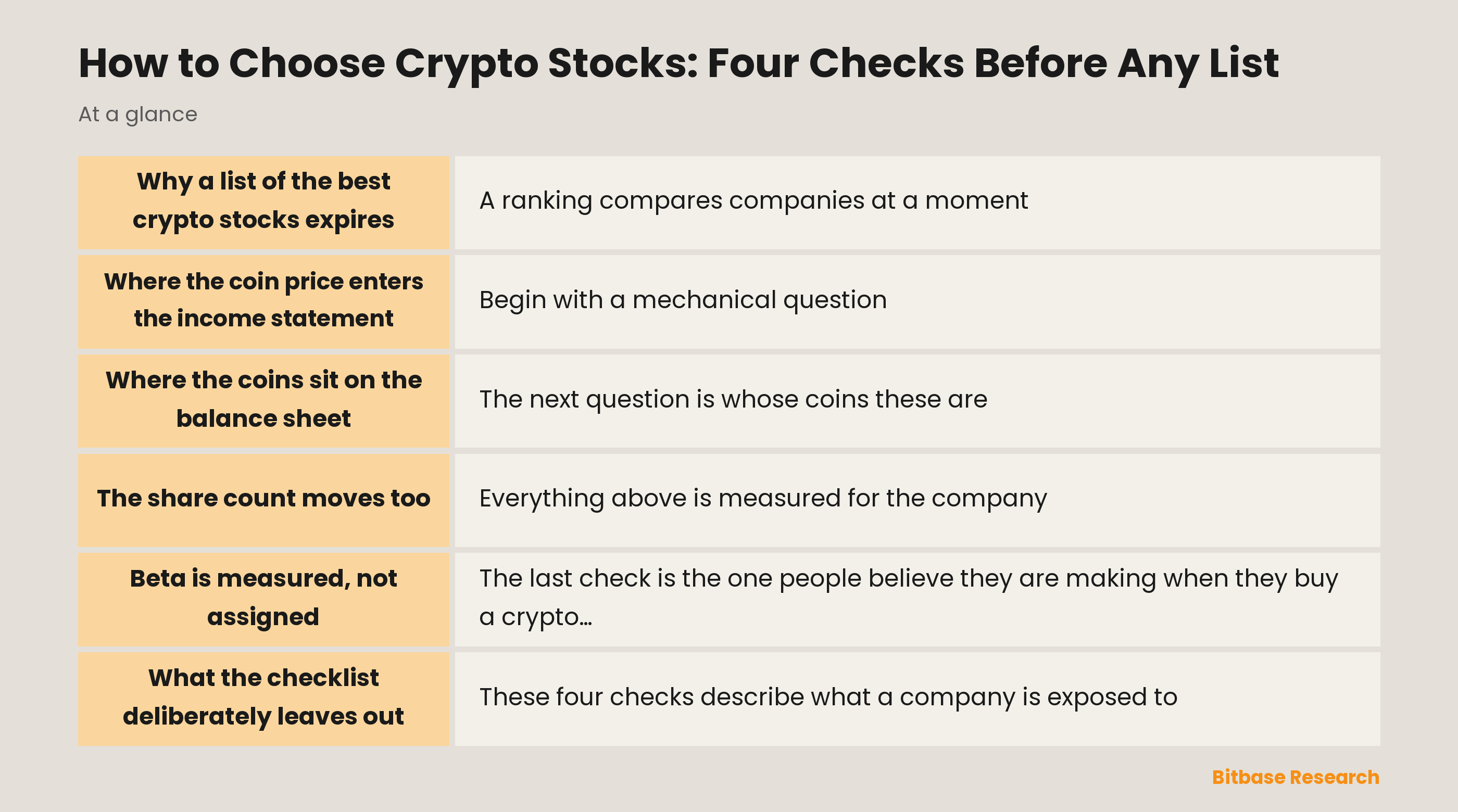 How to Choose Crypto Stocks: Four Checks Before Any List: key points at a glance